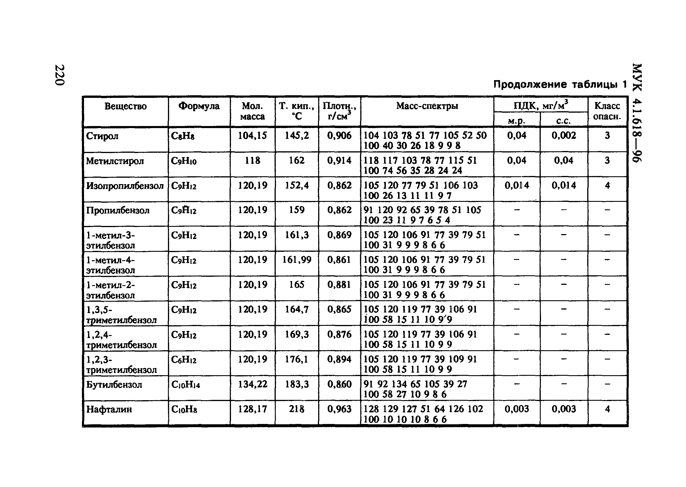 МУК 4.1.618-96