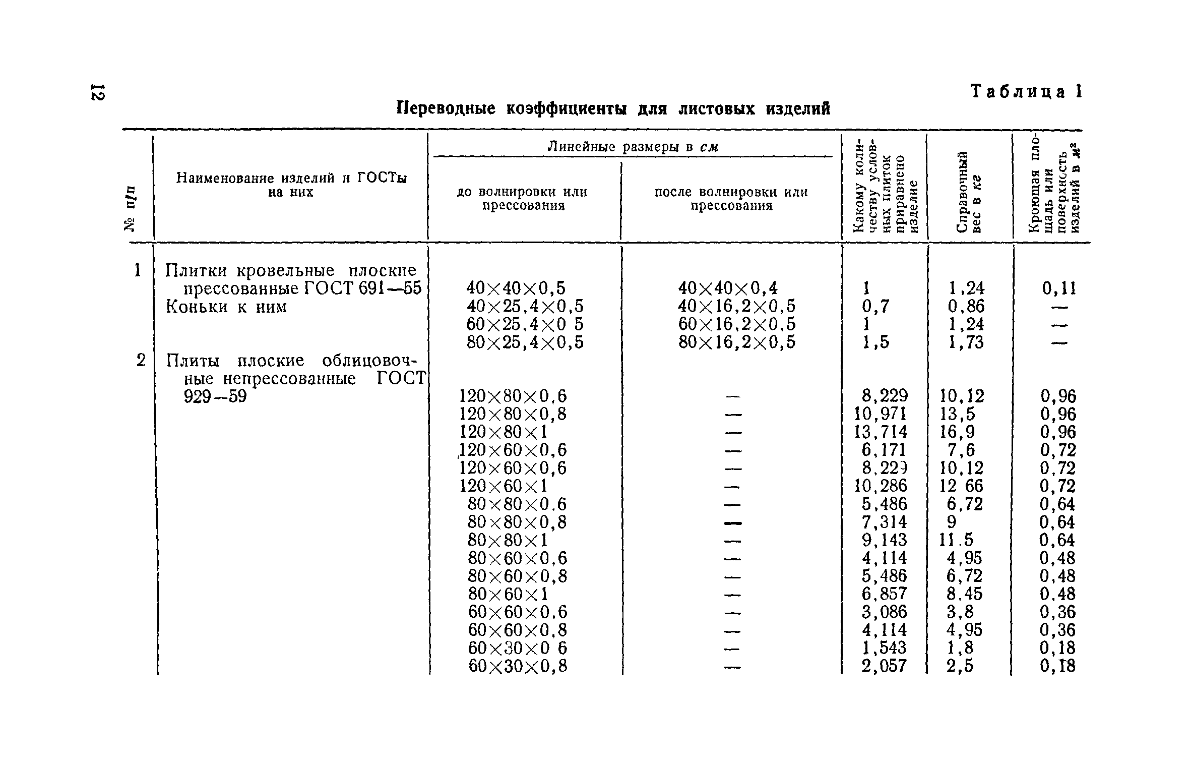 СН 218-62