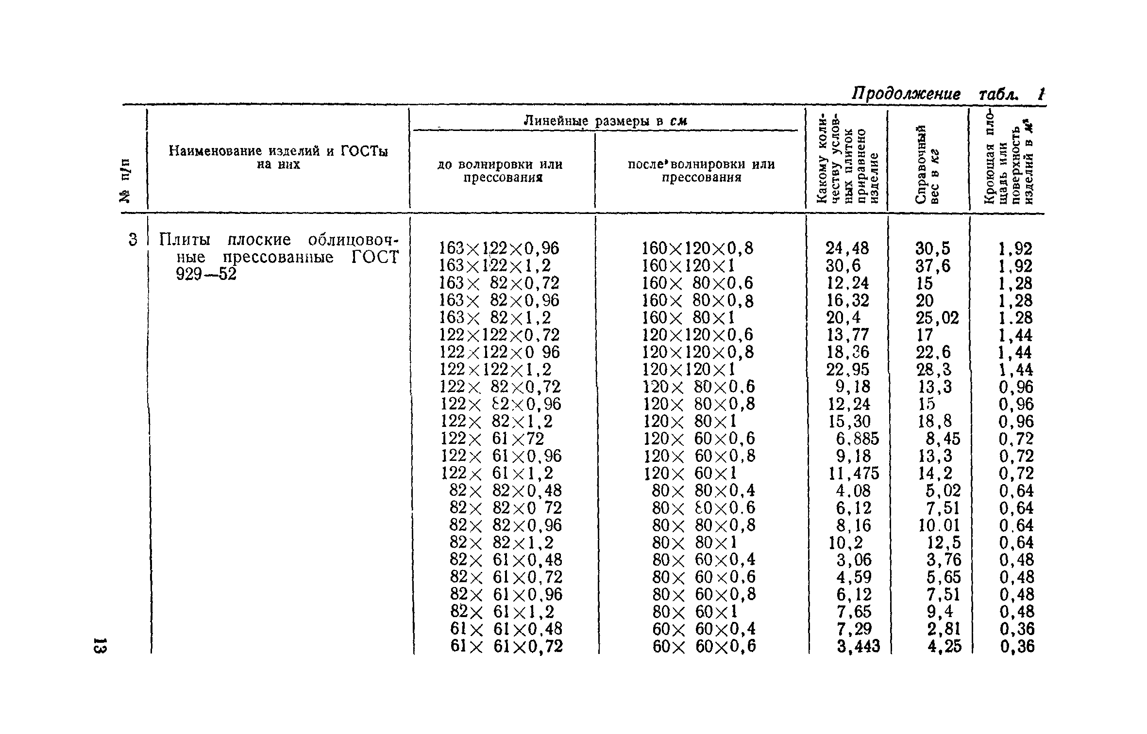 СН 218-62