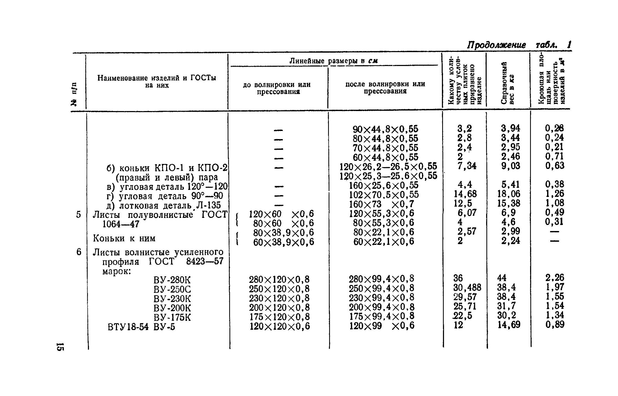 СН 218-62