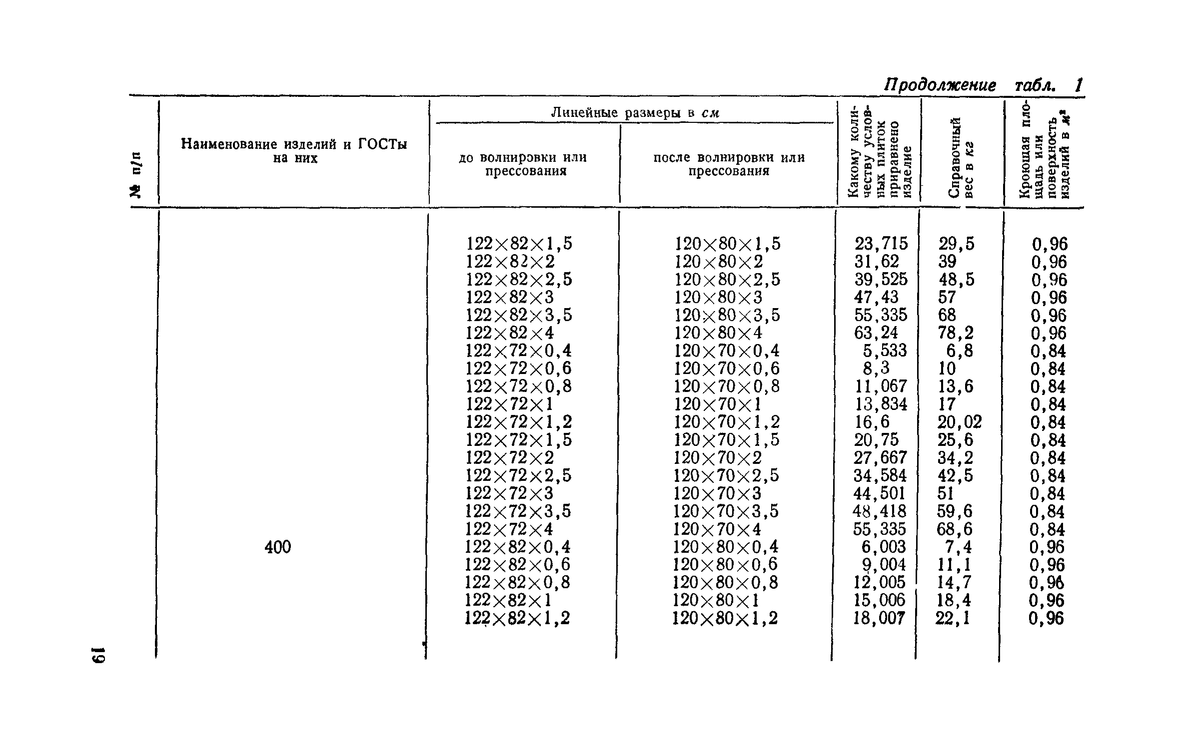 СН 218-62