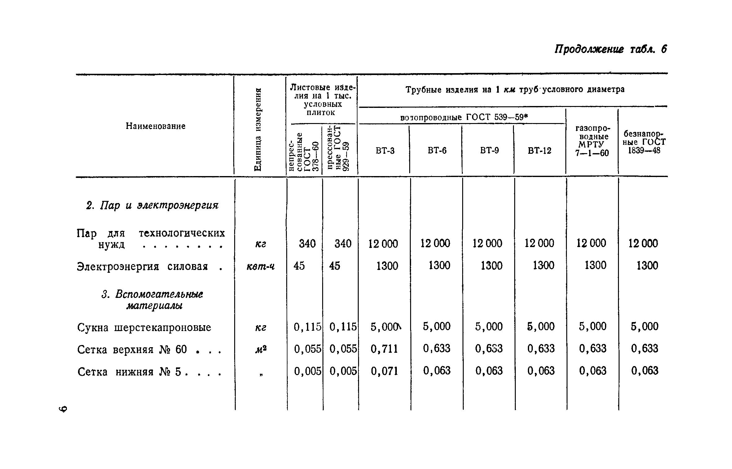 СН 218-62