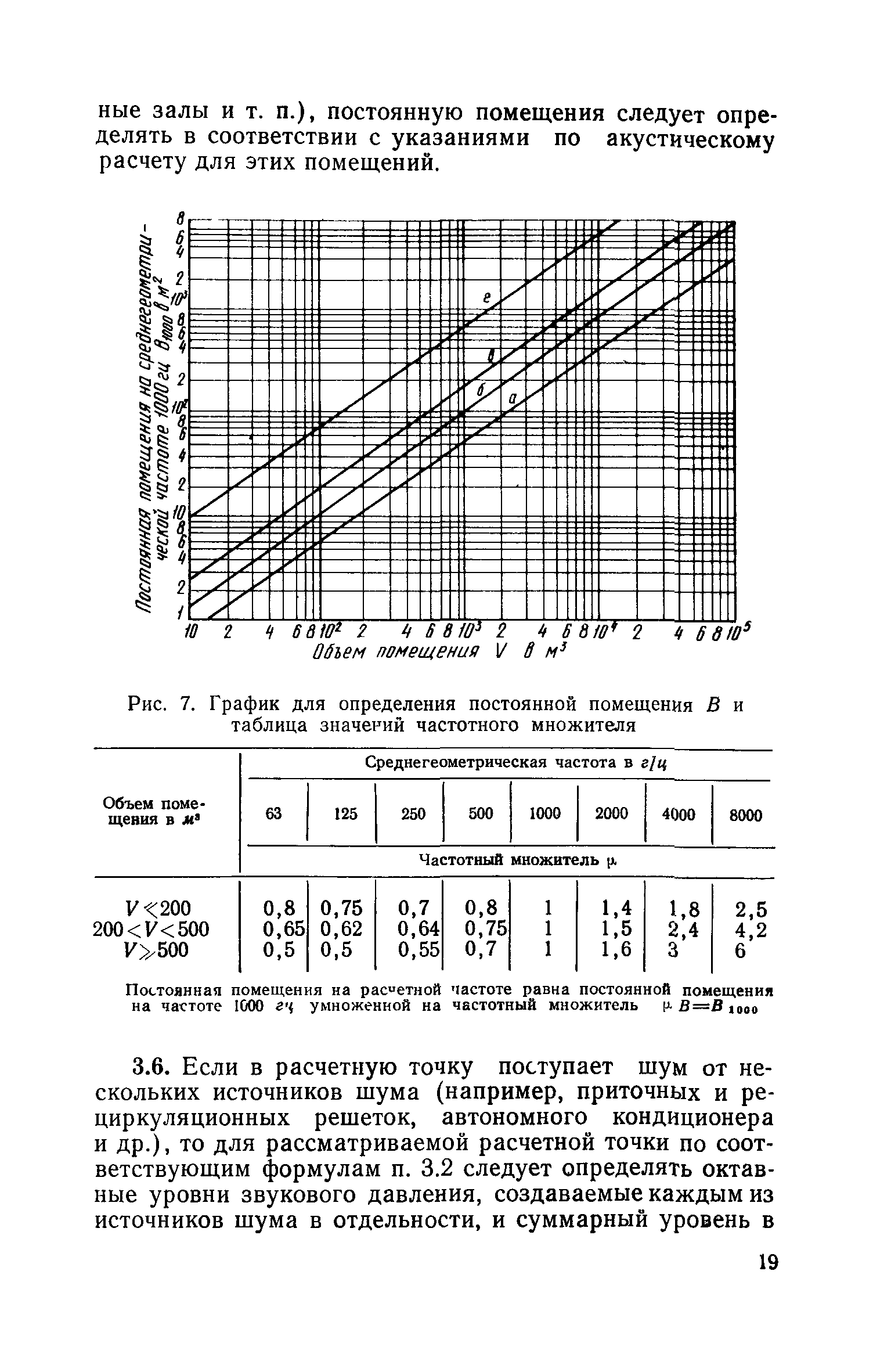 СН 399-69