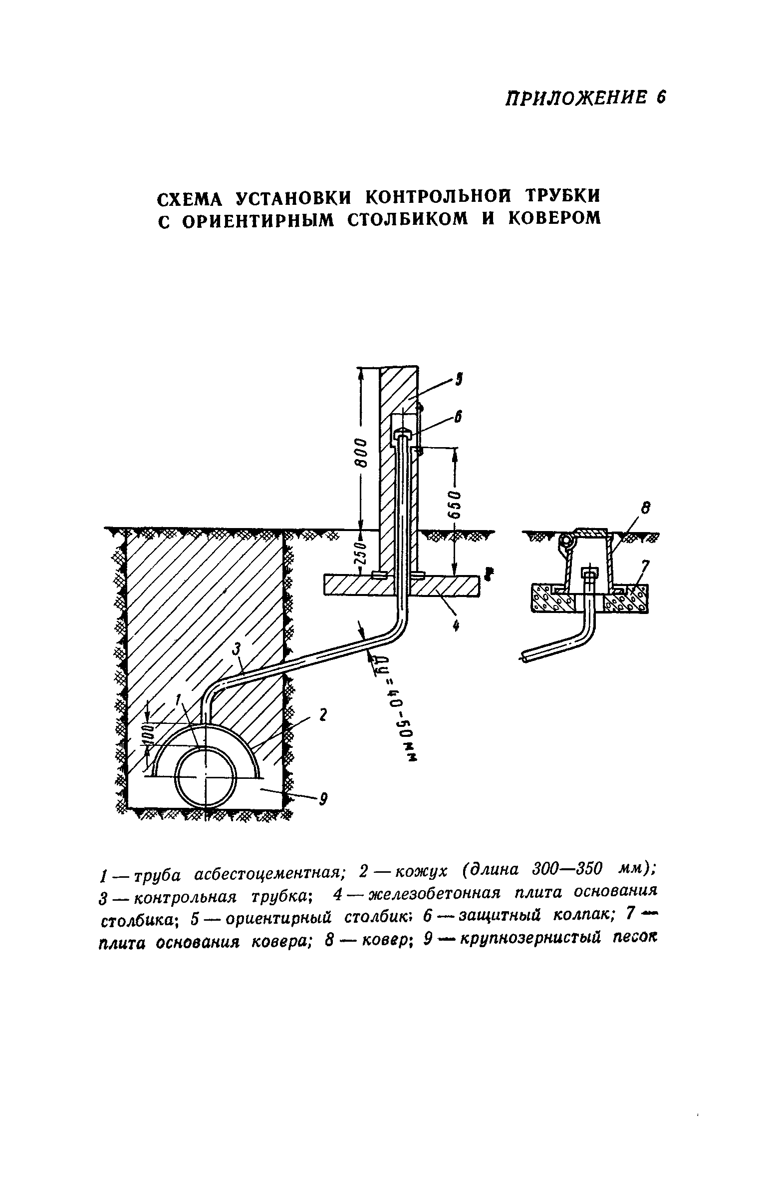 СН 182-61