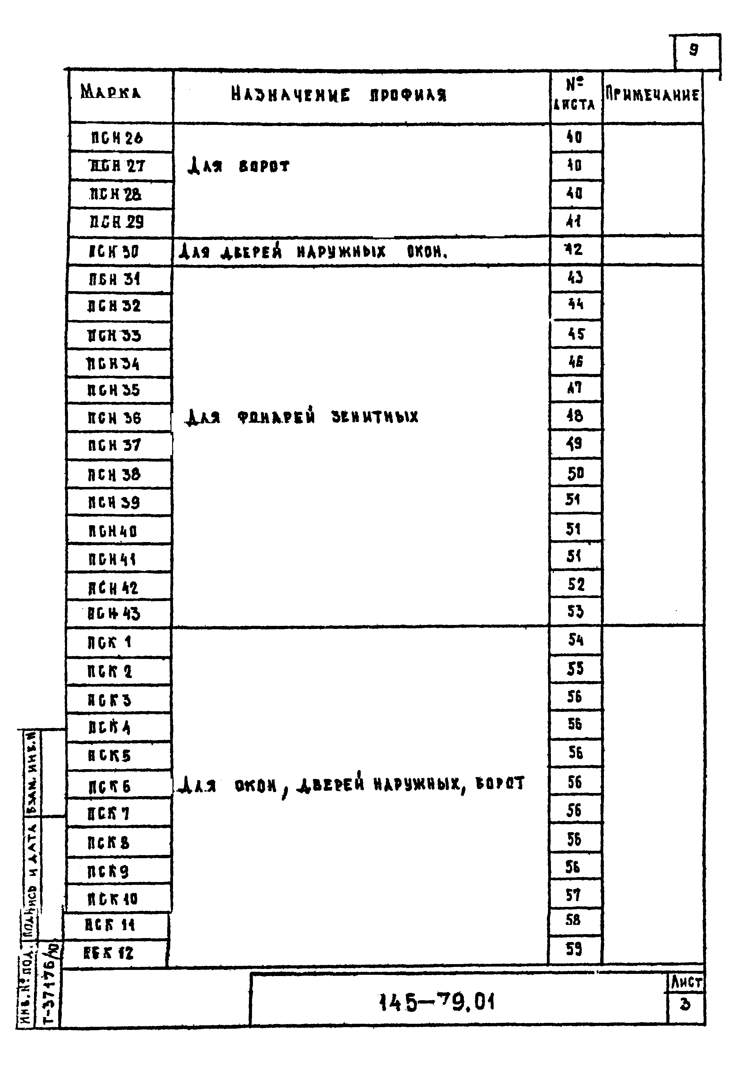 Шифр 145-79