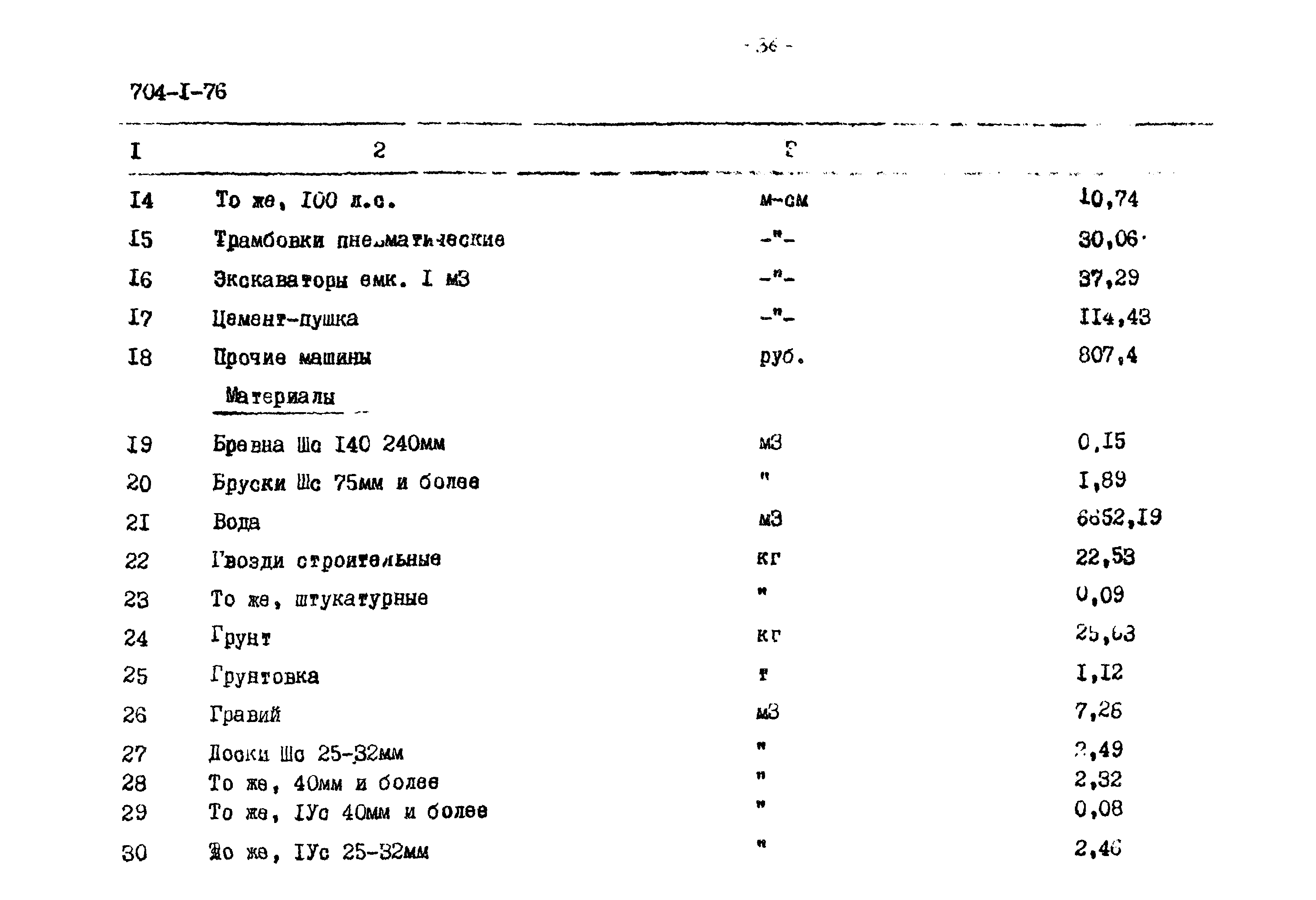 Типовой проект 704-1-76