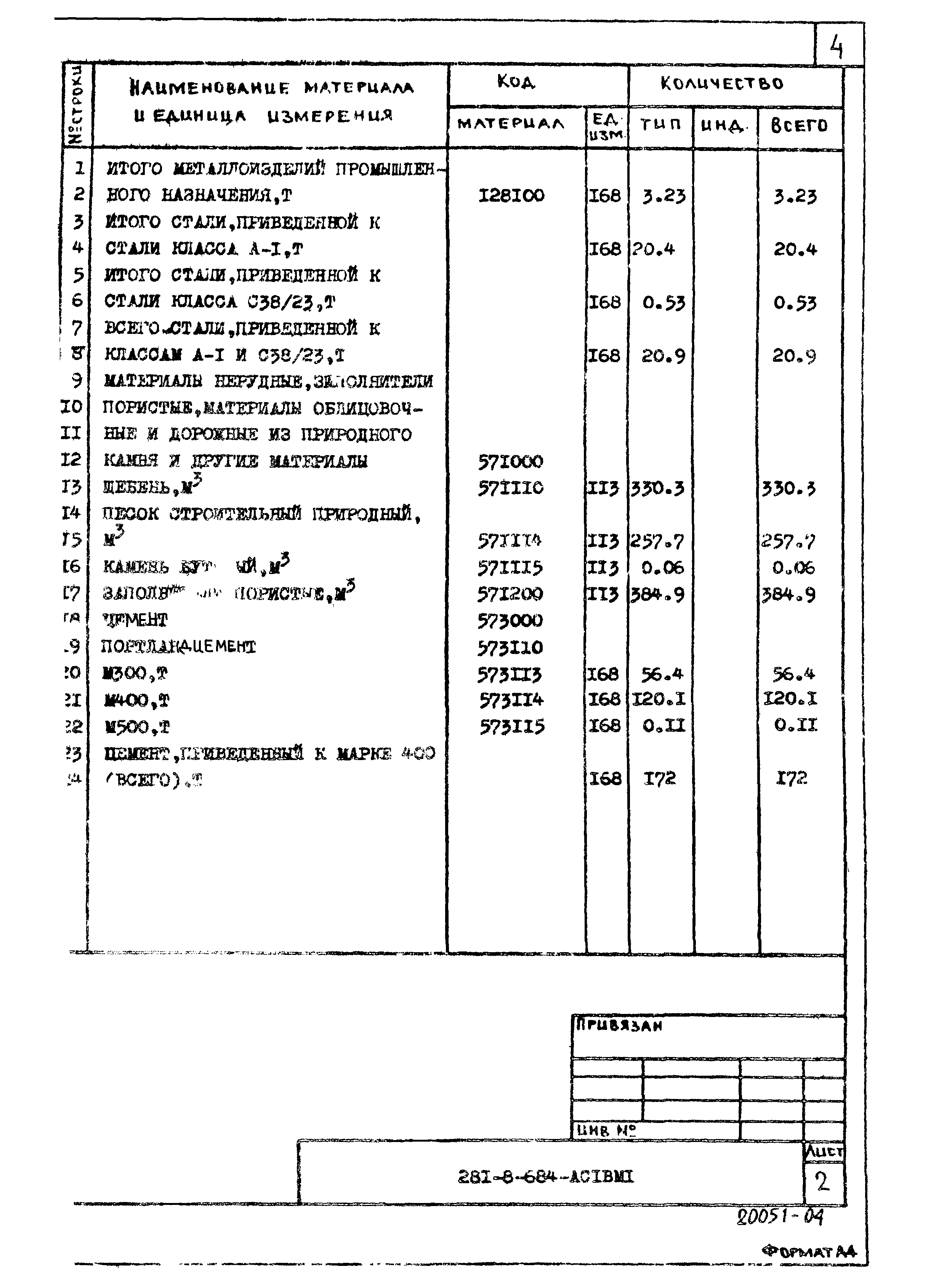 Типовой проект 281-8-6.84