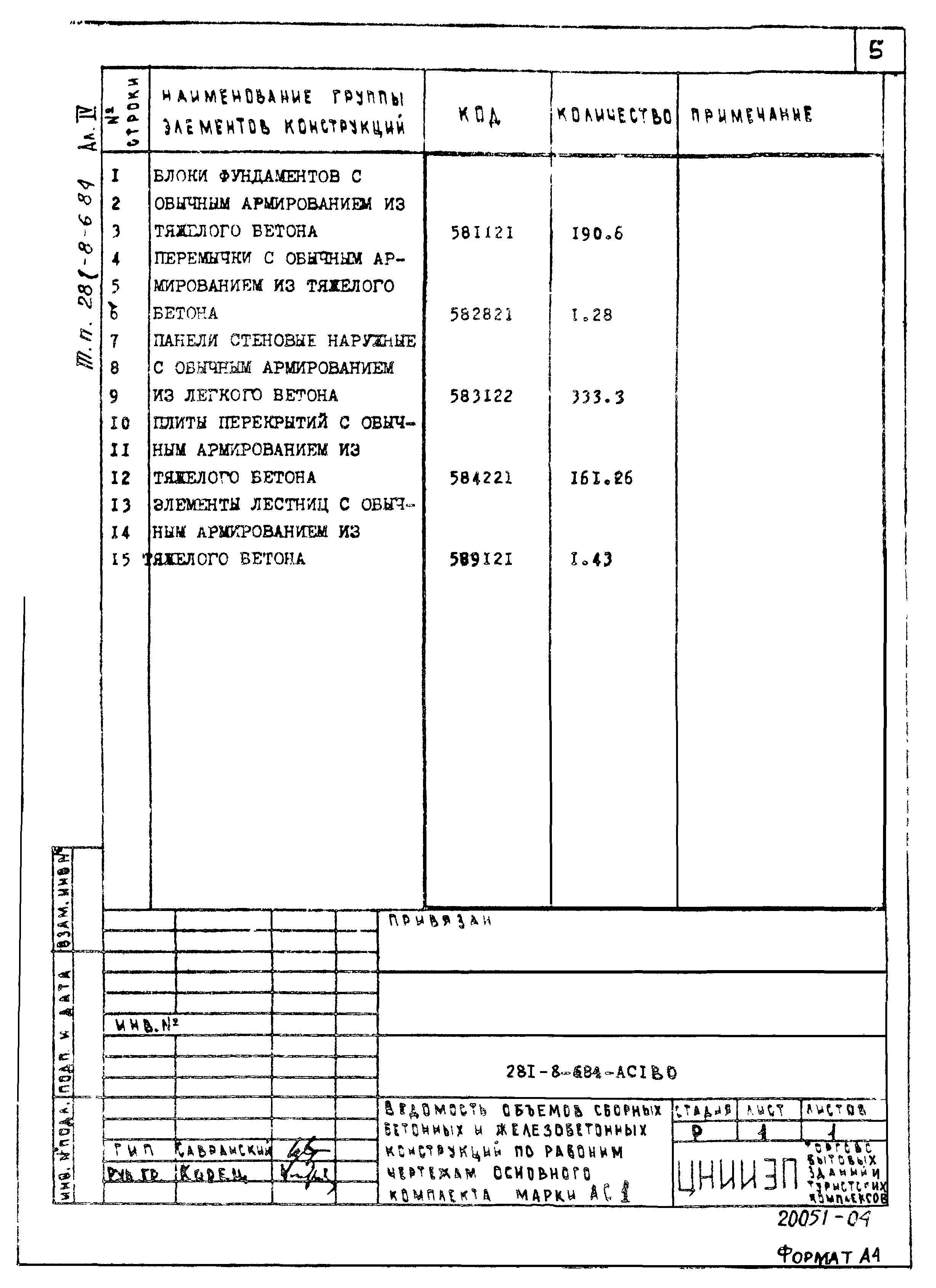 Типовой проект 281-8-6.84