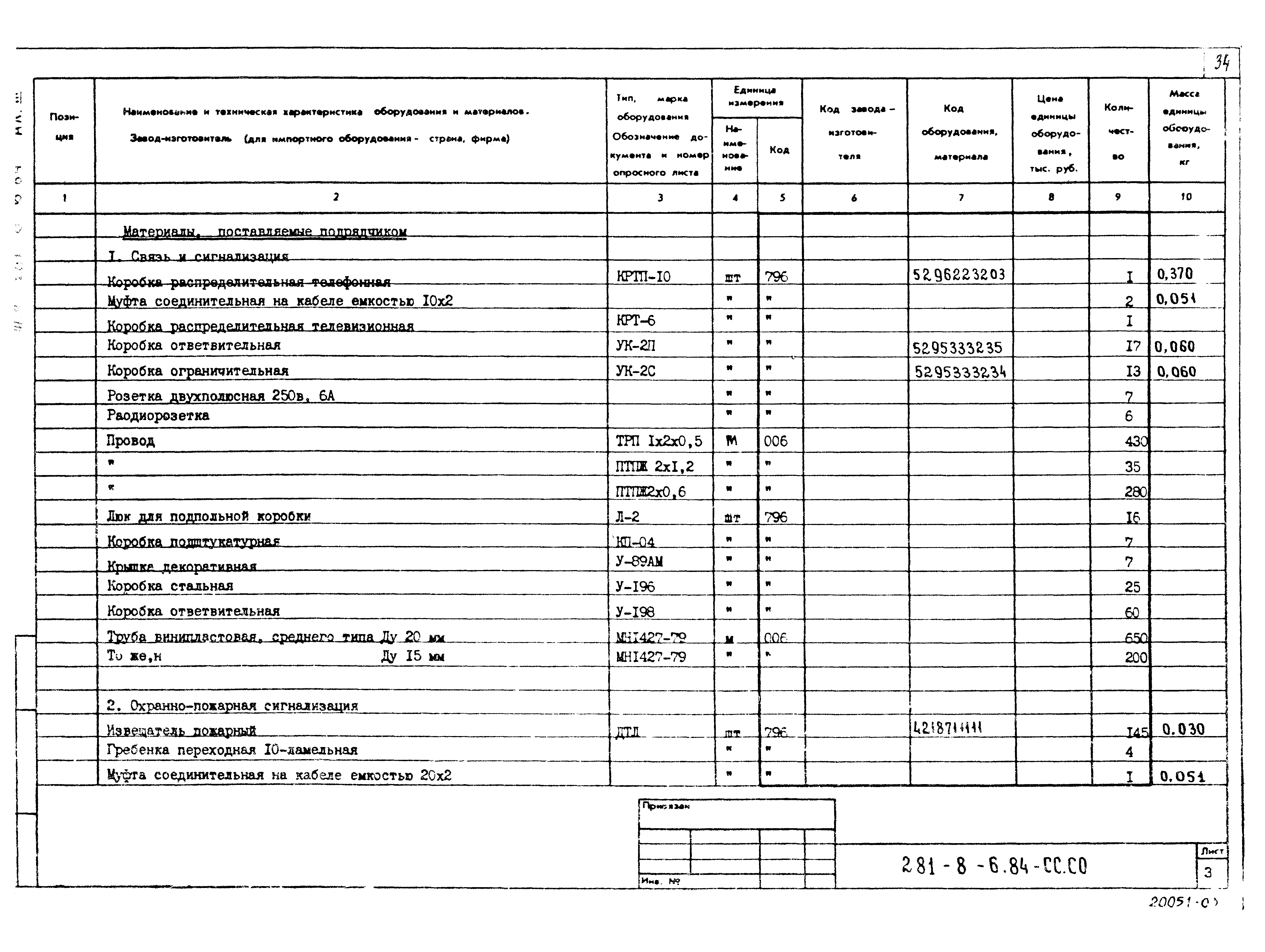 Типовой проект 281-8-6.84