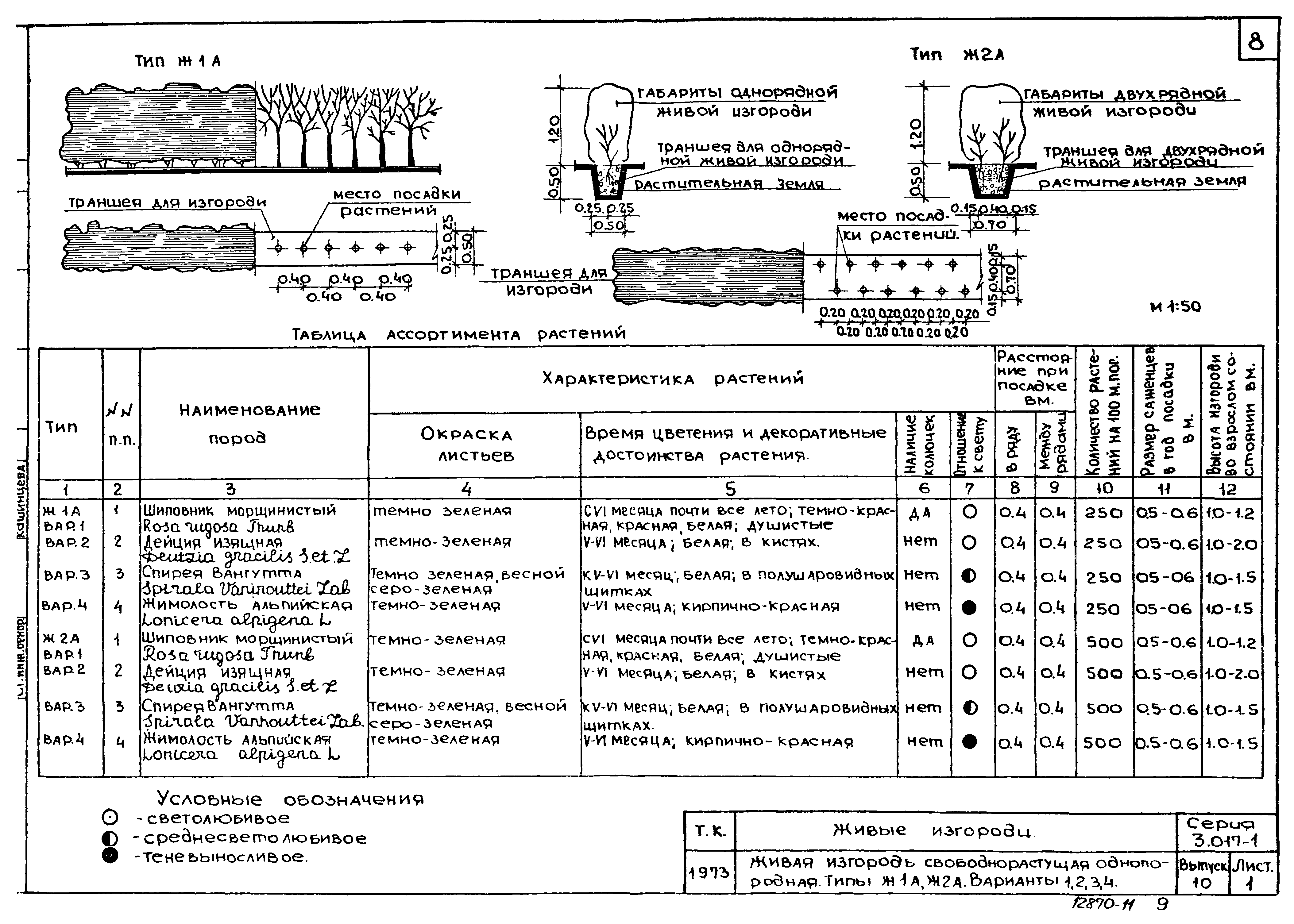 Серия 3.017-1