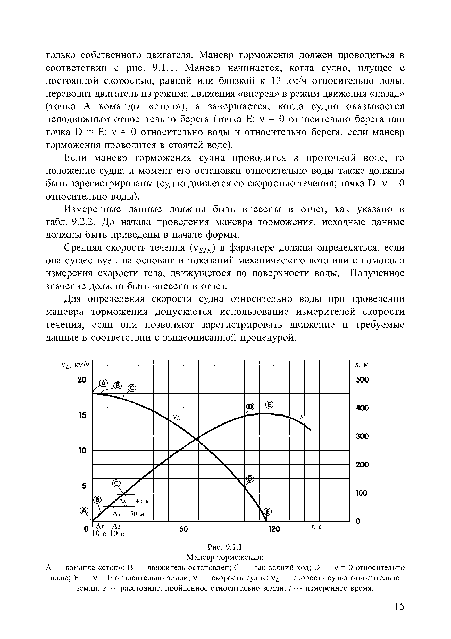 НД 2-030101-028