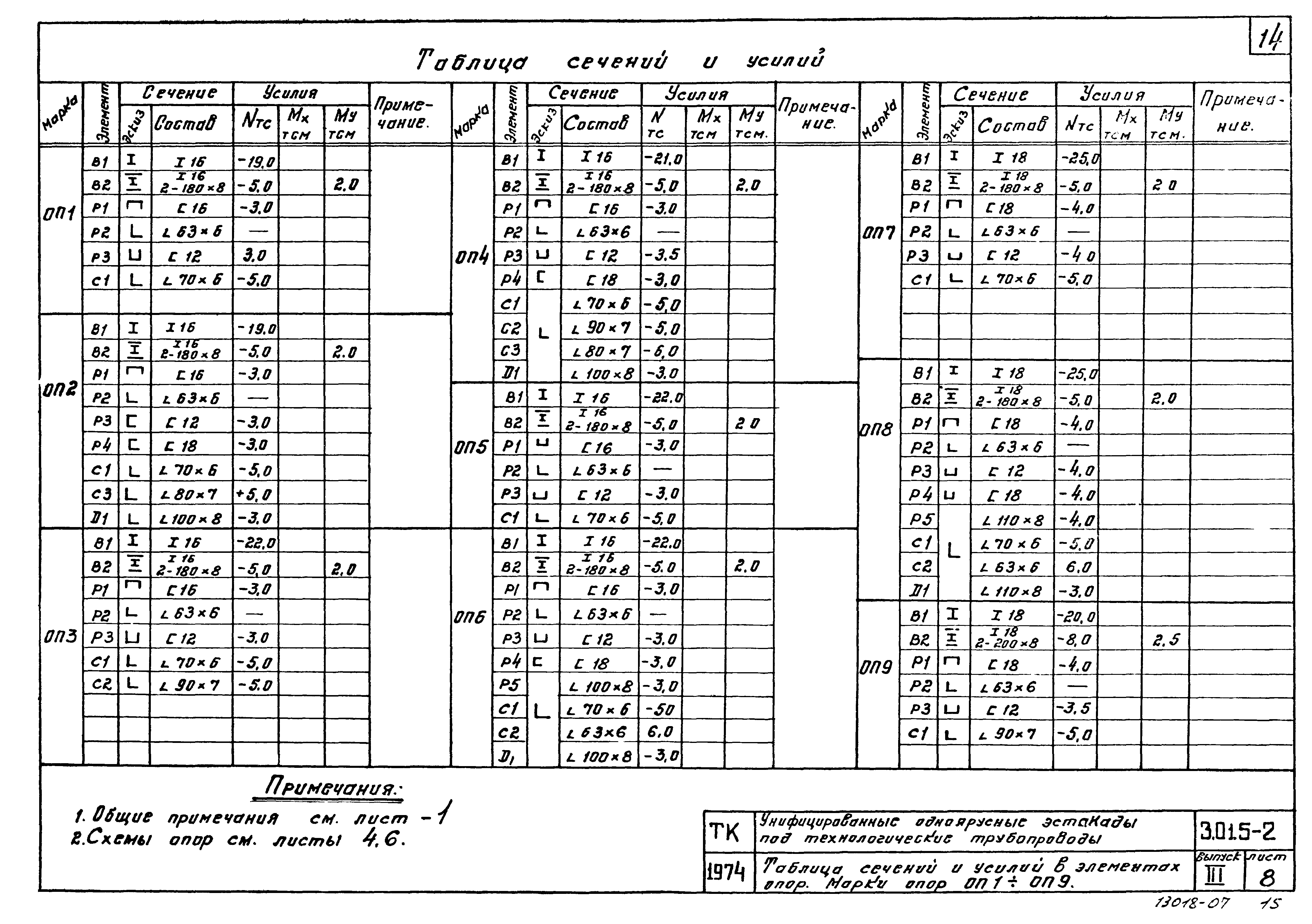 Серия 3.015-2