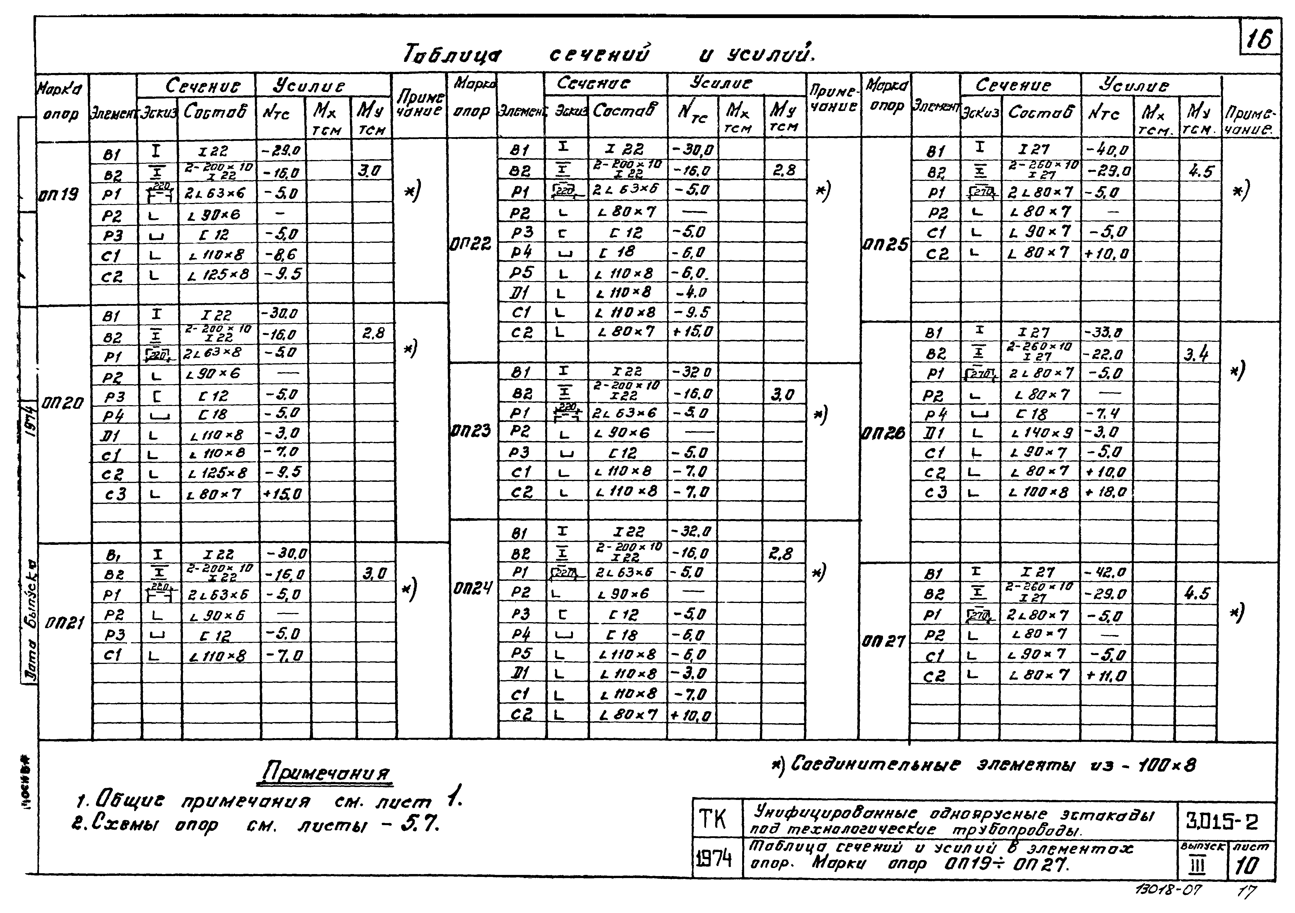 Серия 3.015-2