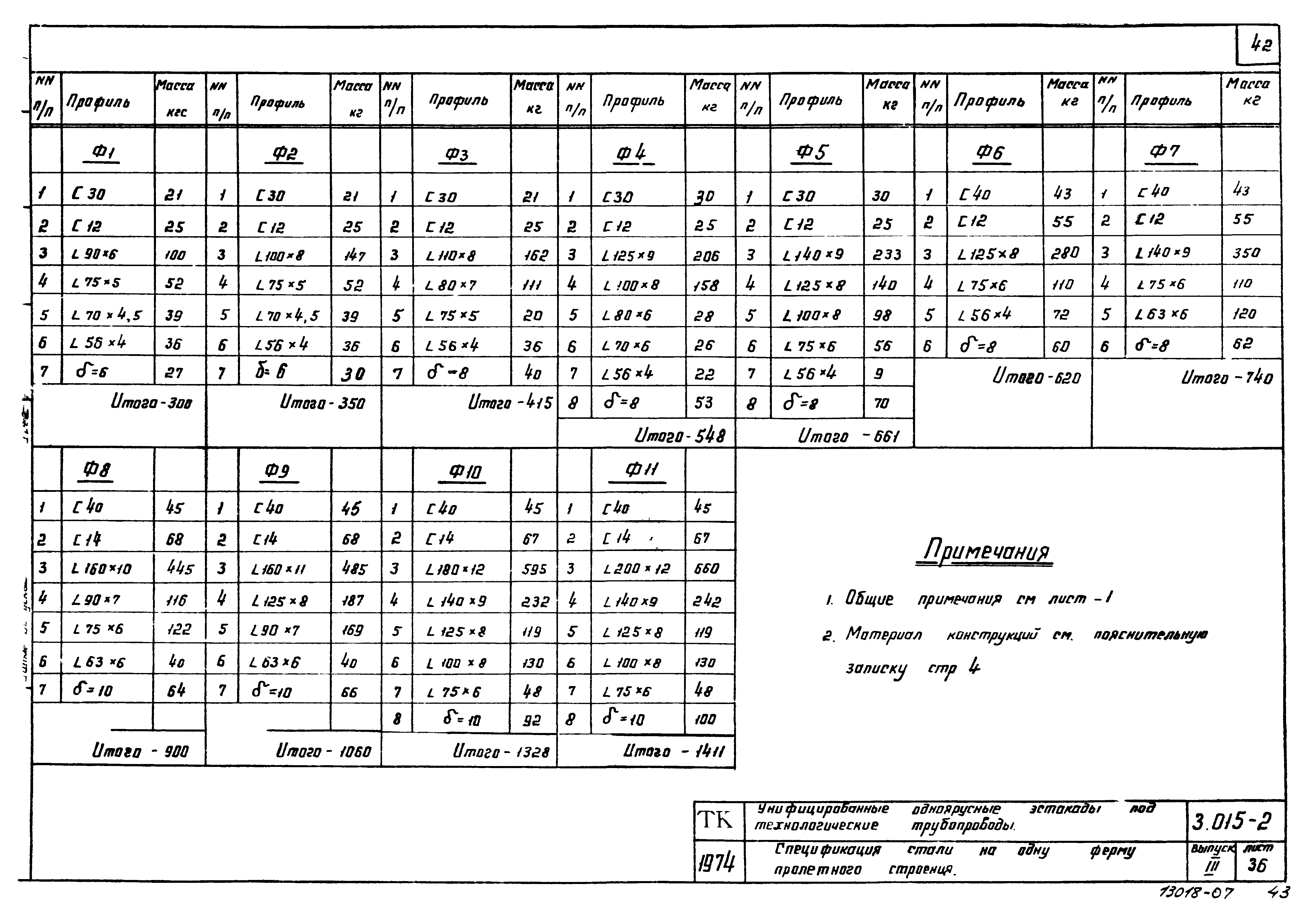 Скачать Серия 3.015-2 Выпуск III. Стальные конструкции эстакад типов Iм -  Vм; VIIм; VIIIм и Iк - Vк. Рабочие чертежи КМ