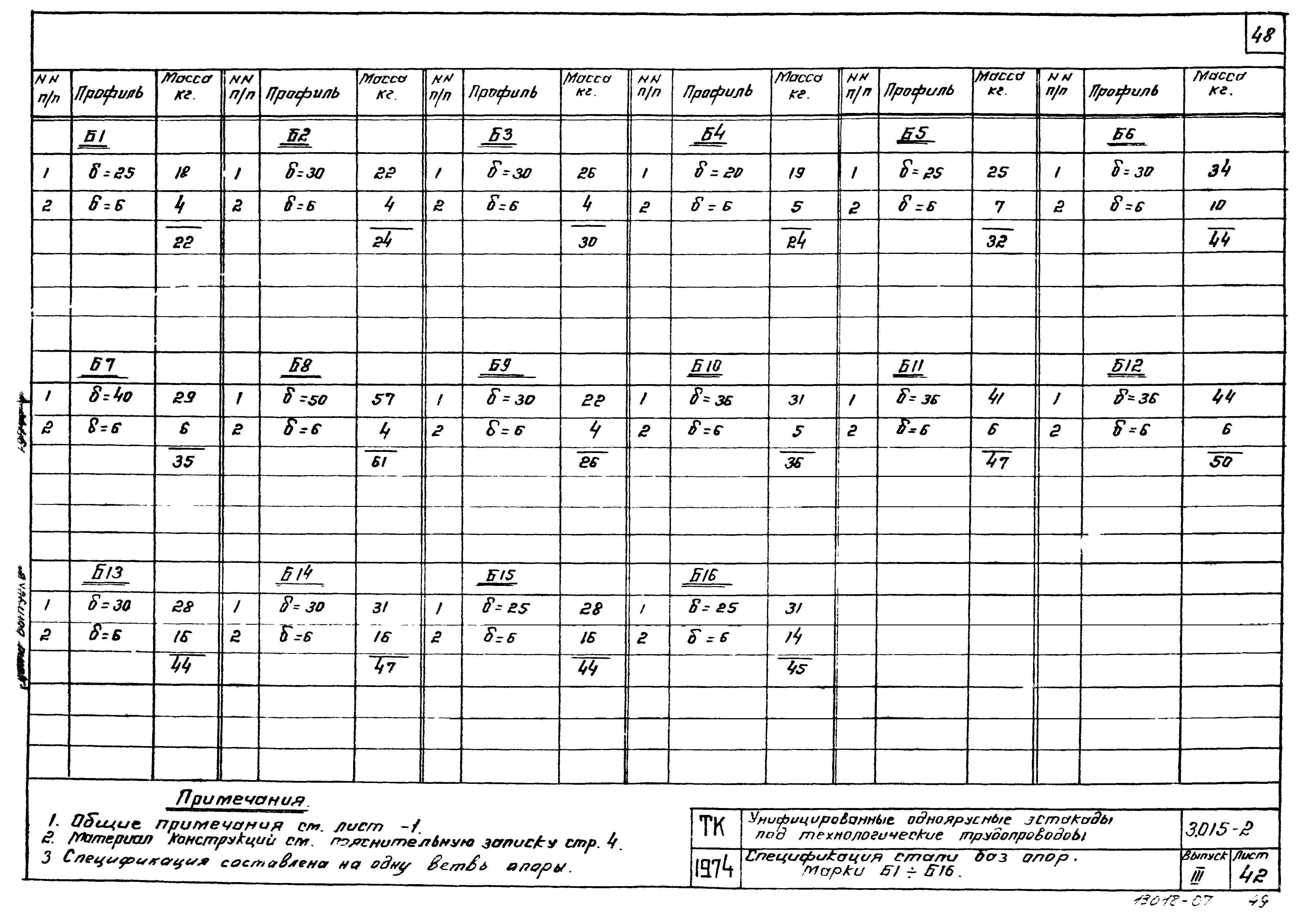 Серия 3.015-2