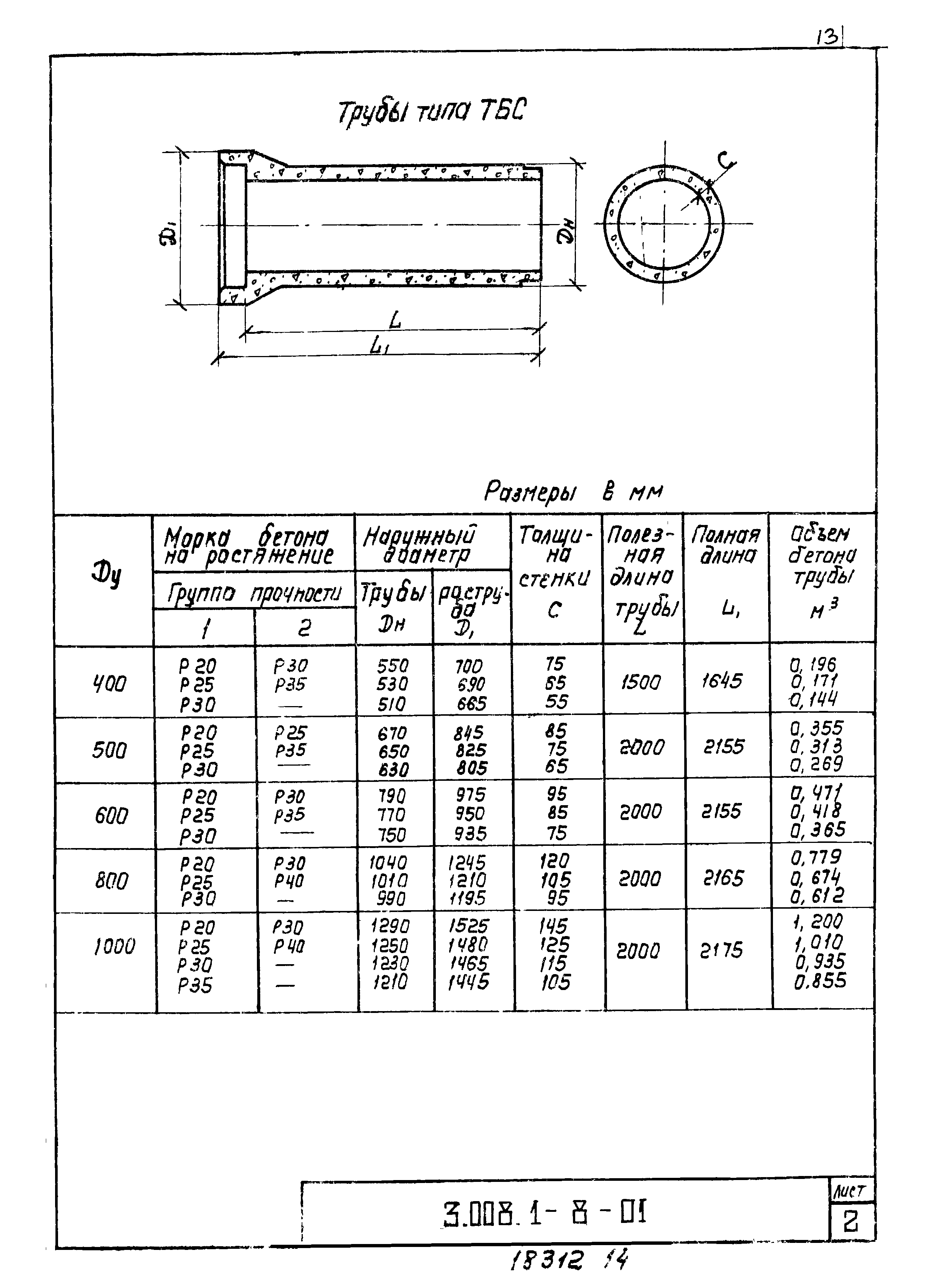 Серия 3.008.1-8