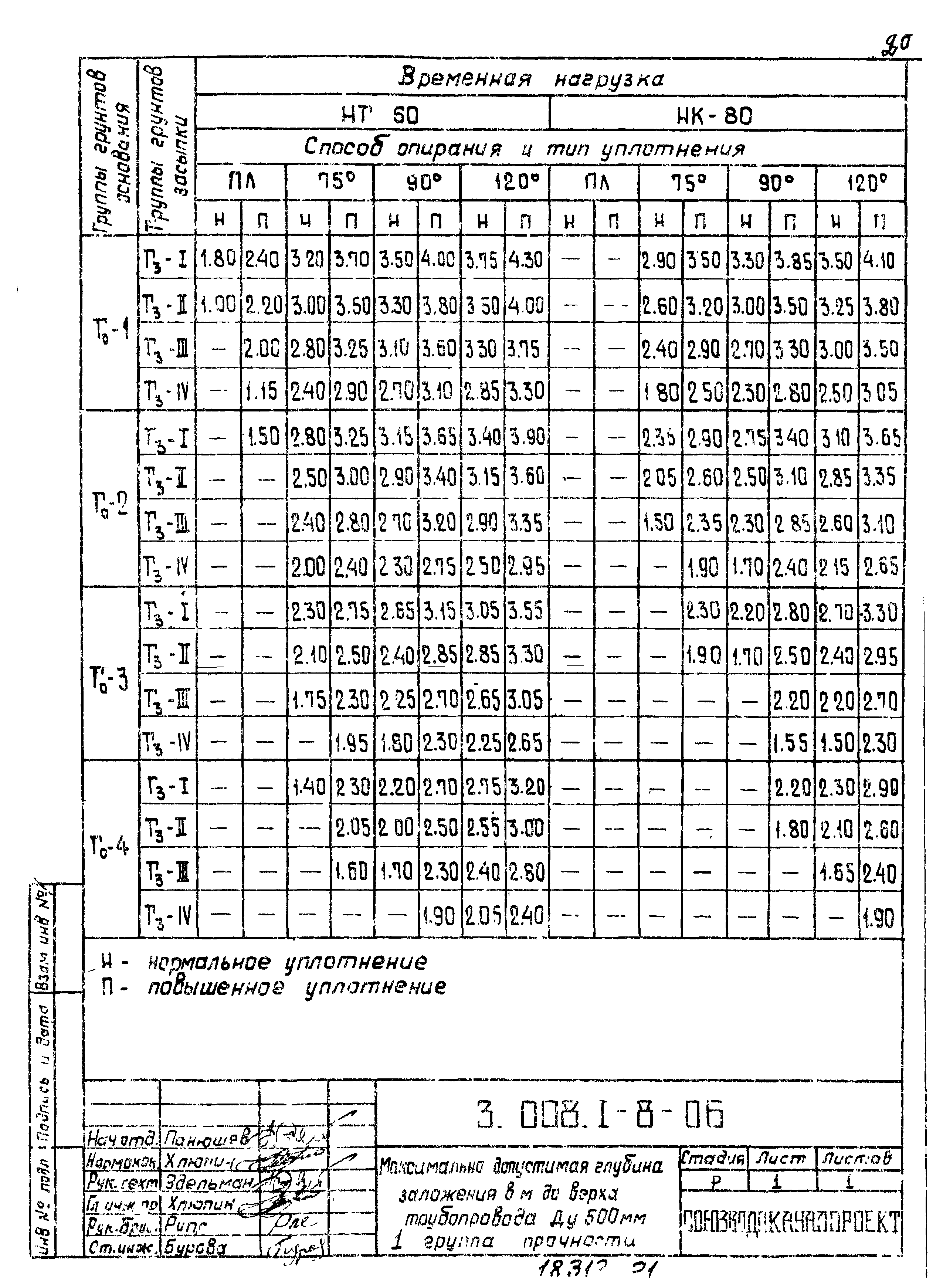 Серия 3.008.1-8