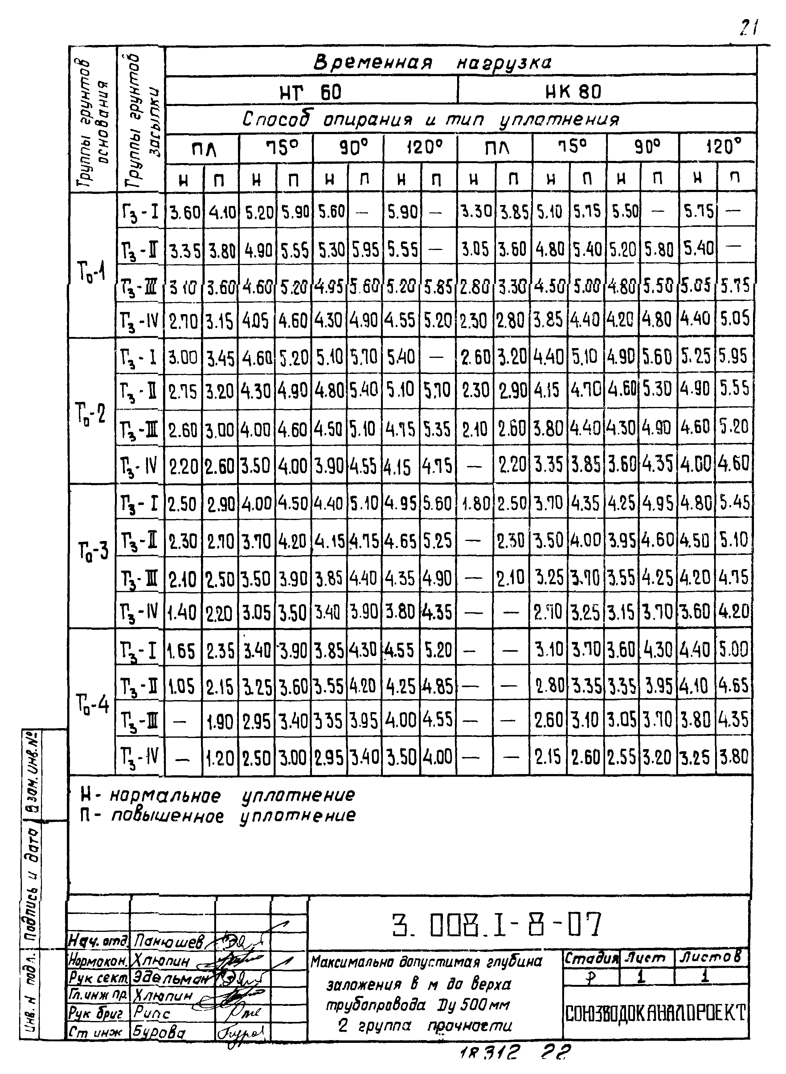 Серия 3.008.1-8