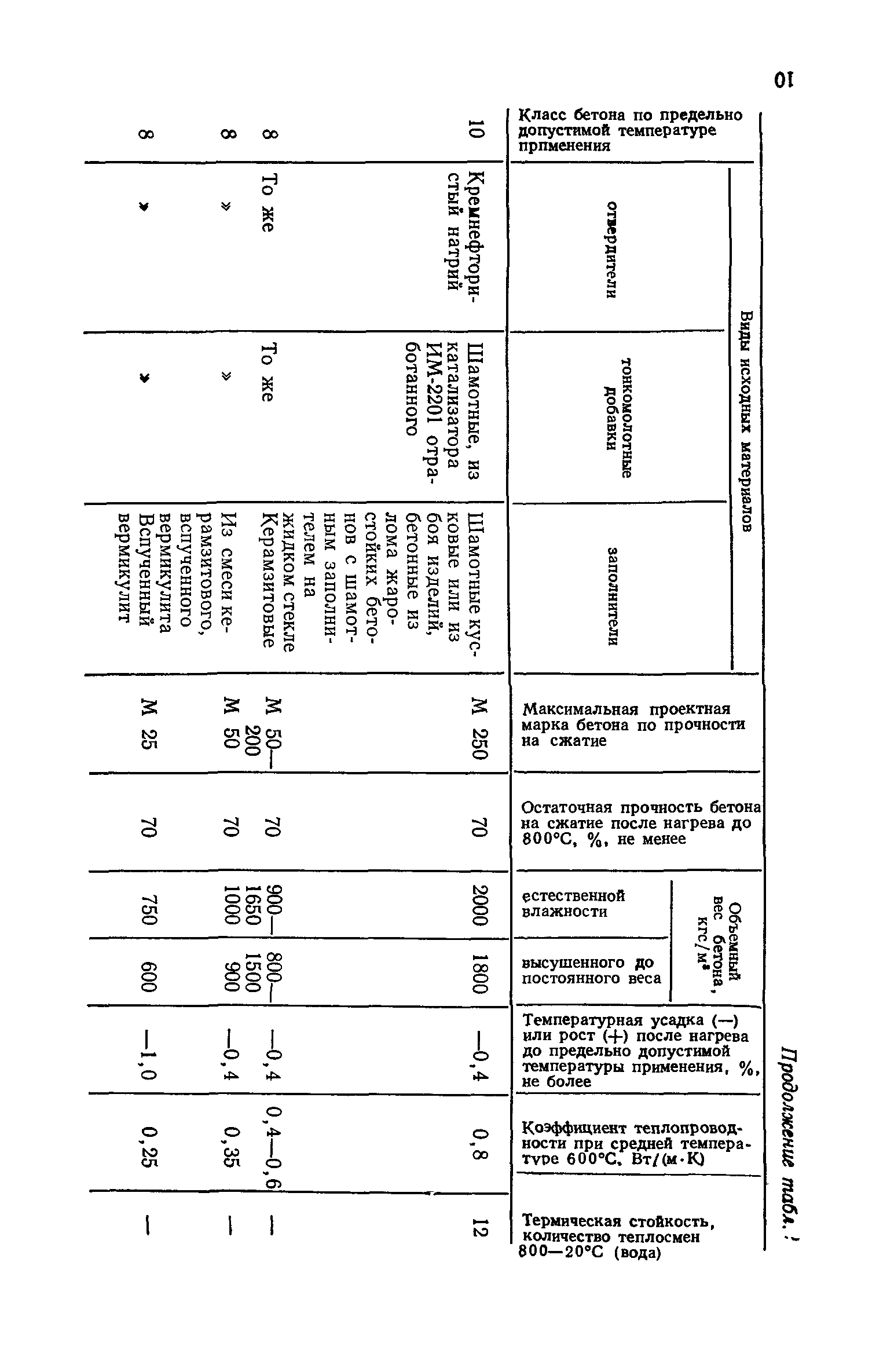 СН 156-79