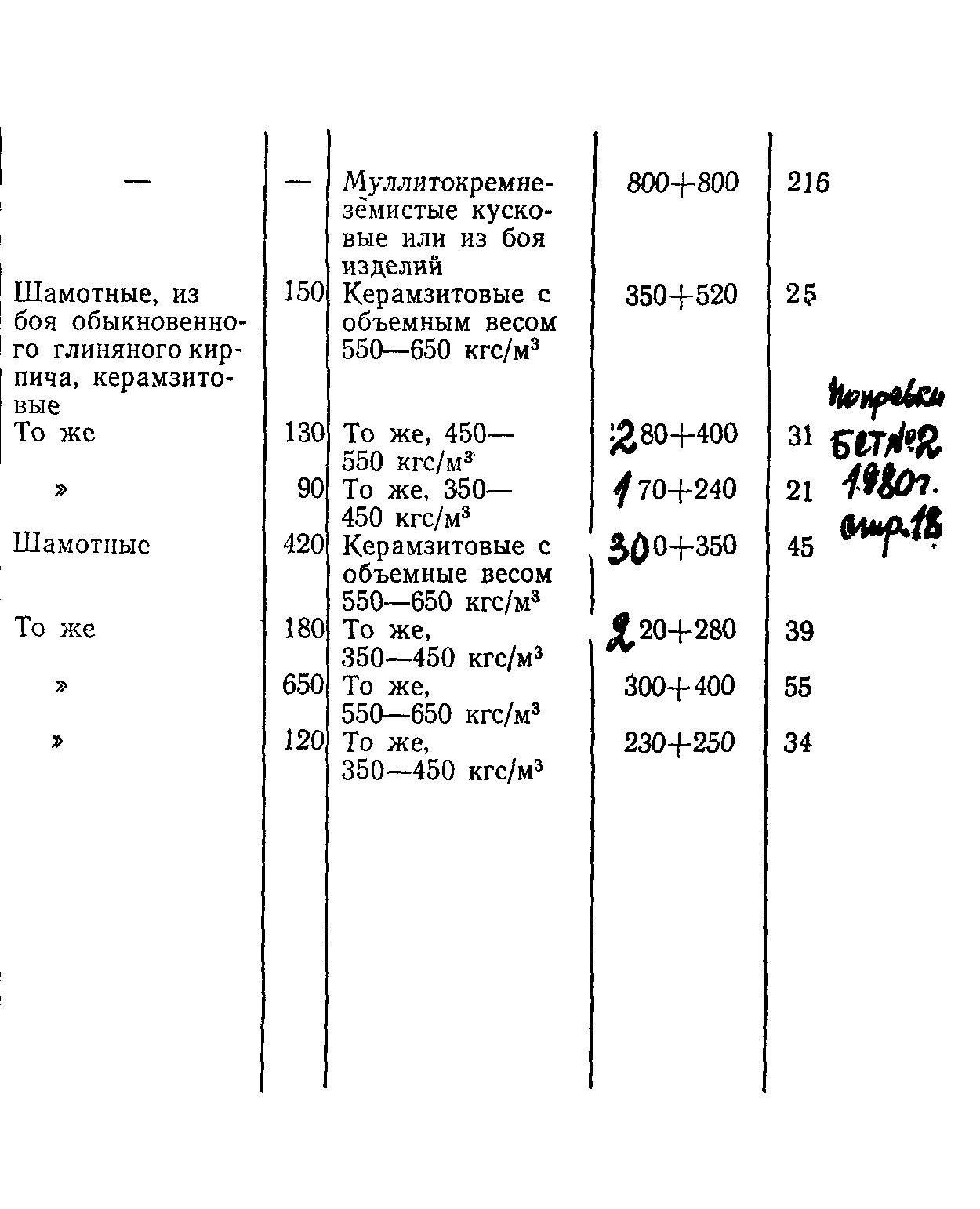 СН 156-79