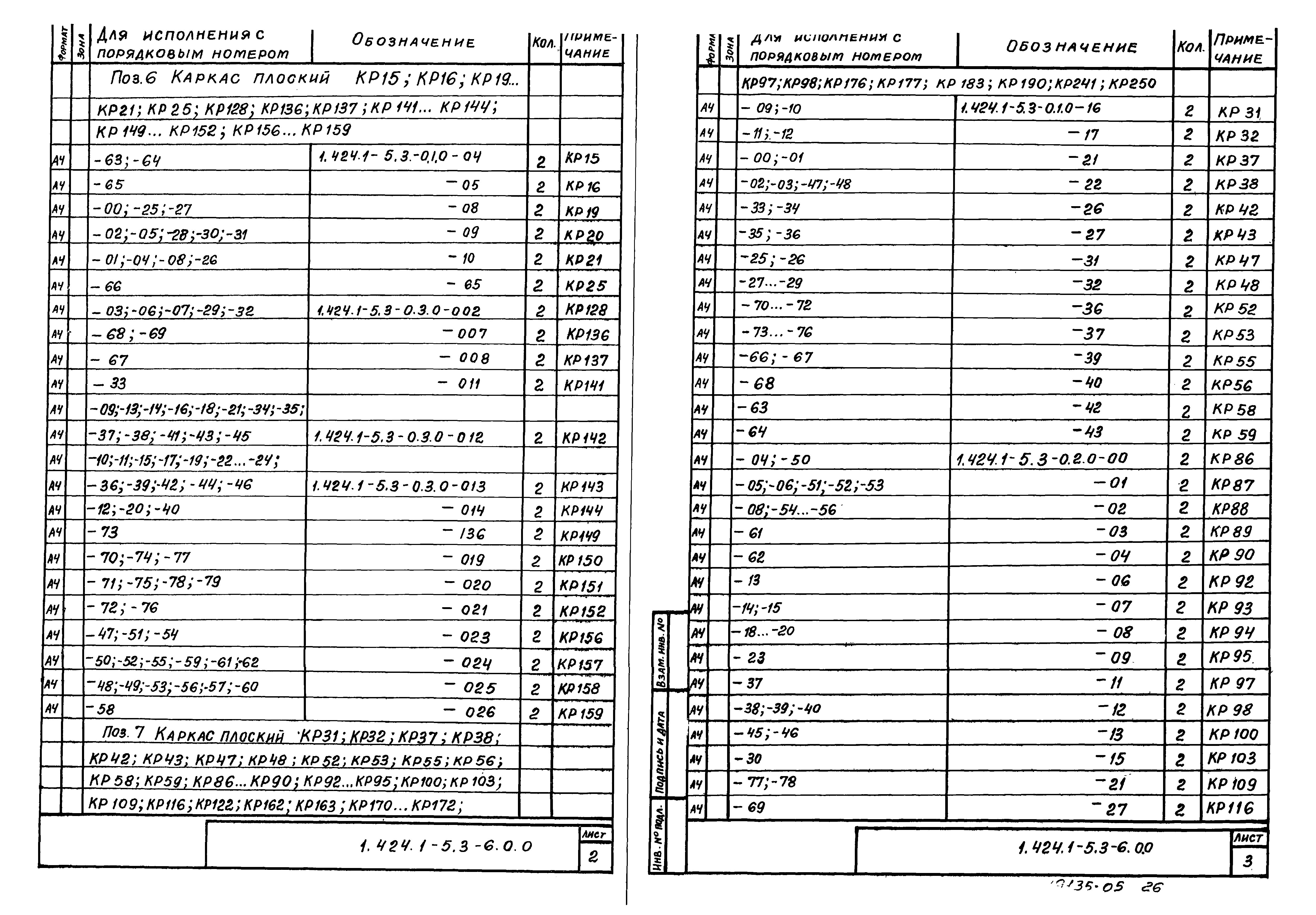 Серия 1.424.1-5