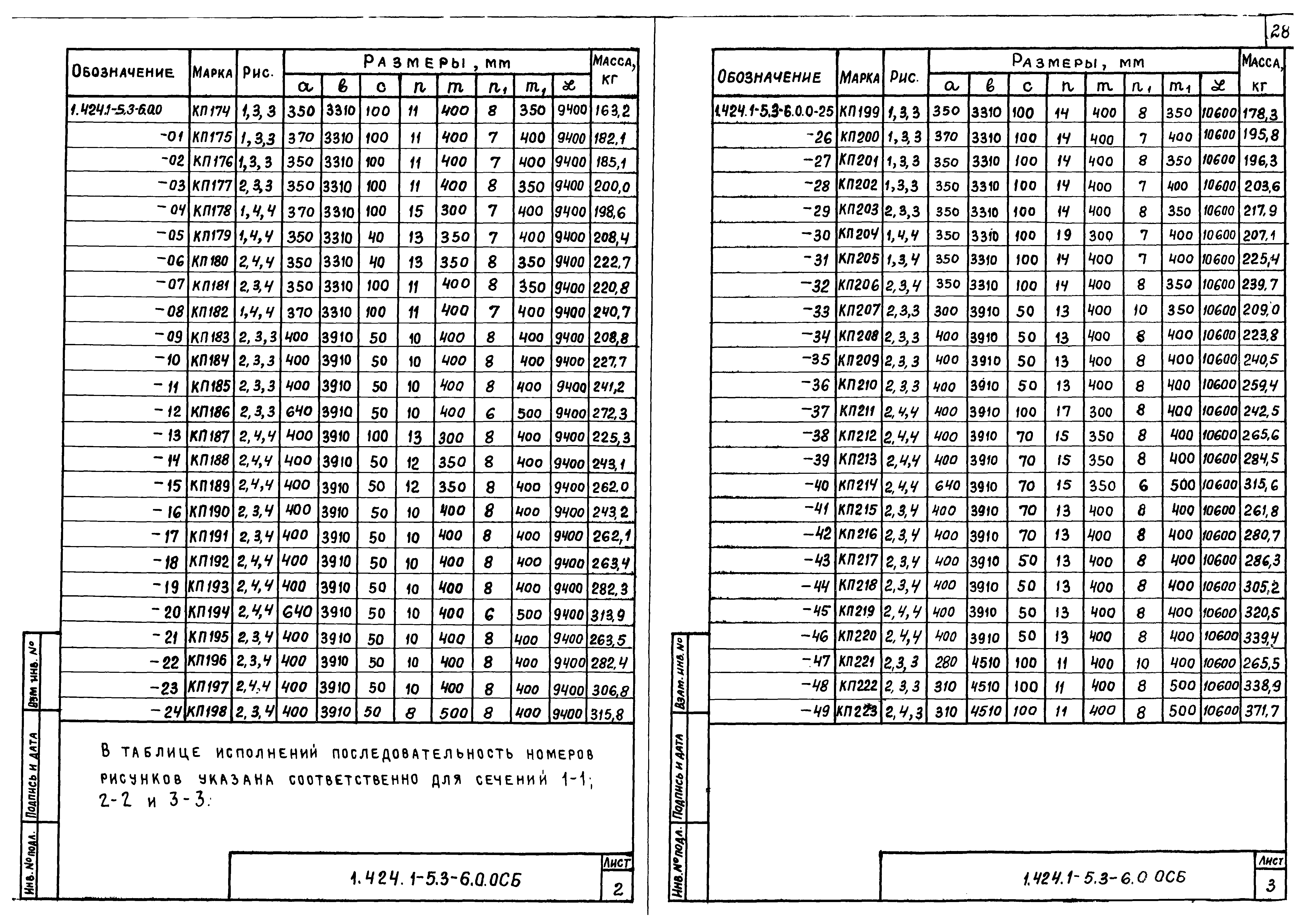 Серия 1.424.1-5