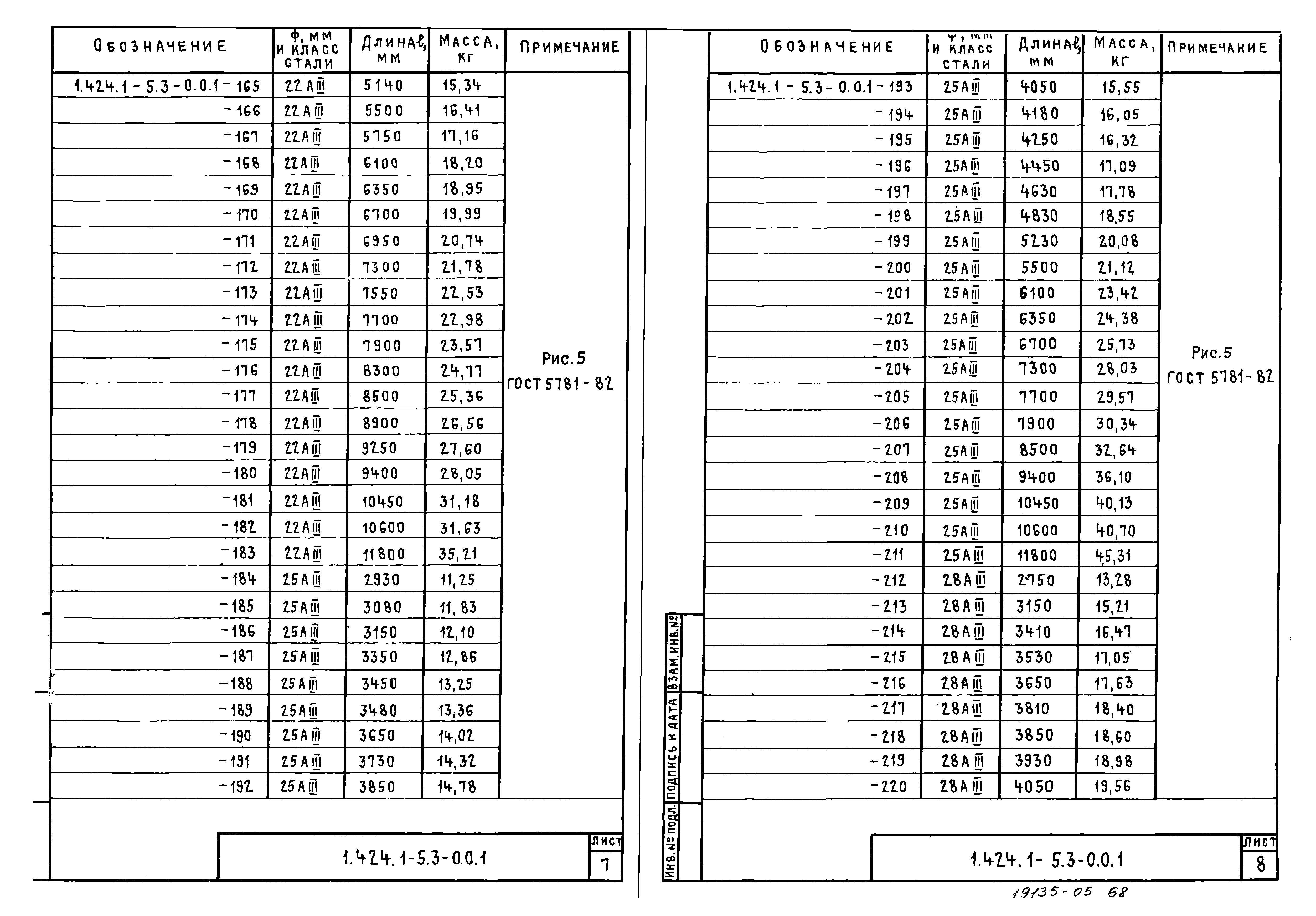 Серия 1.424.1-5