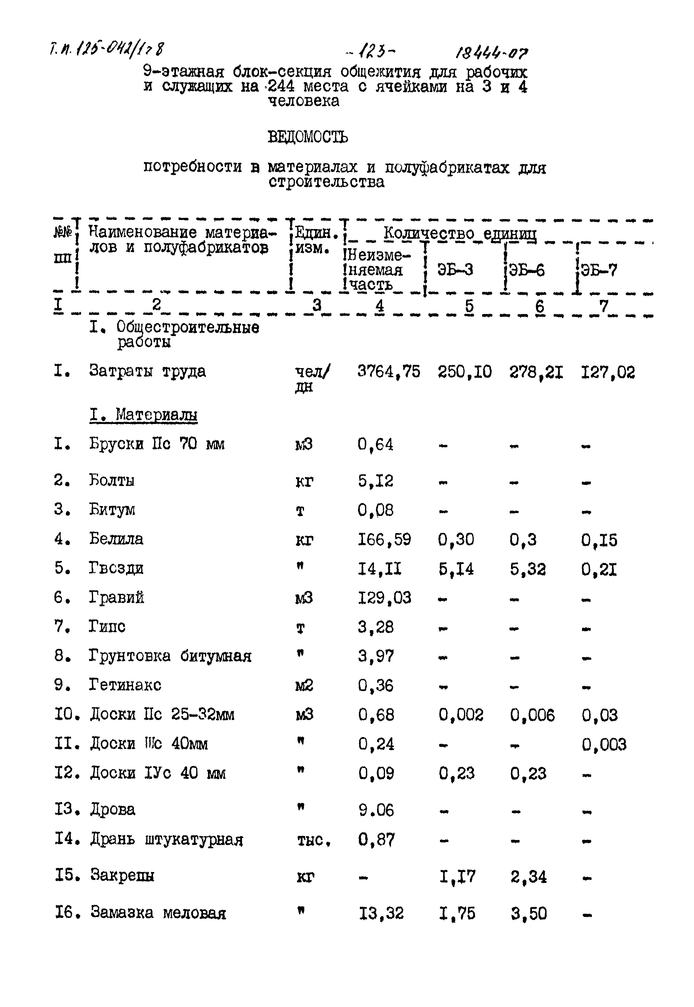 Типовой проект 125-042/1