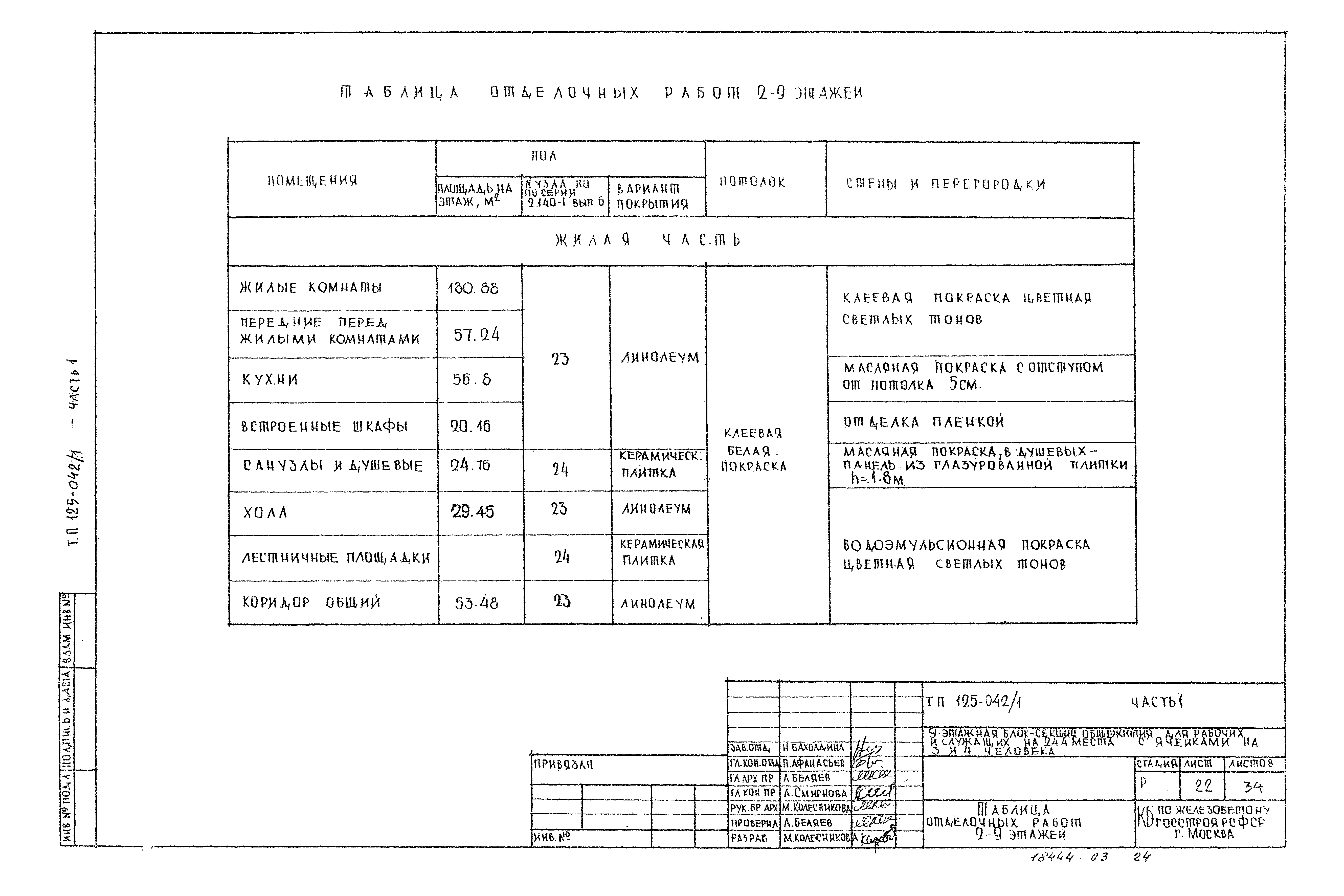 Типовой проект 125-042/1