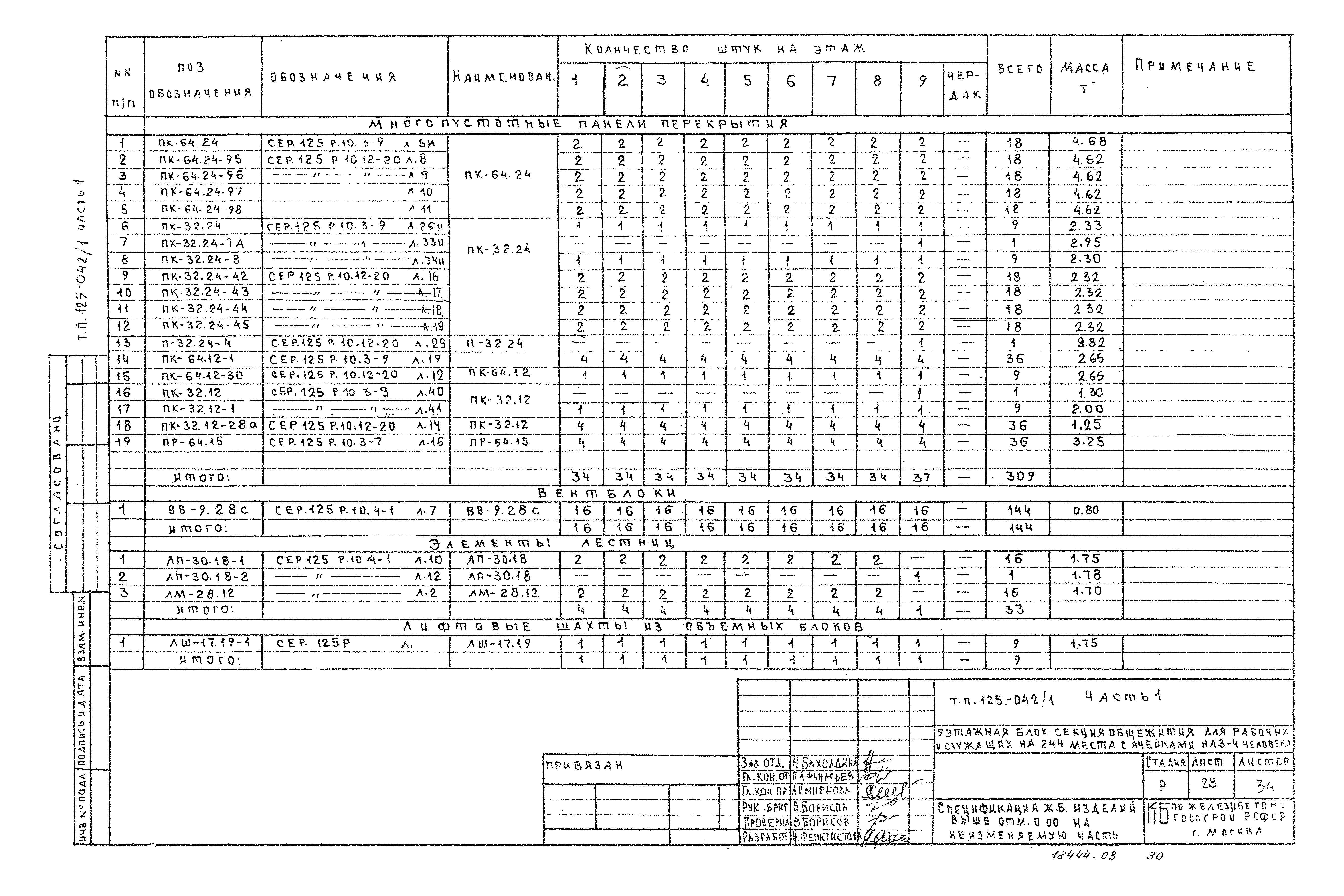 Типовой проект 125-042/1