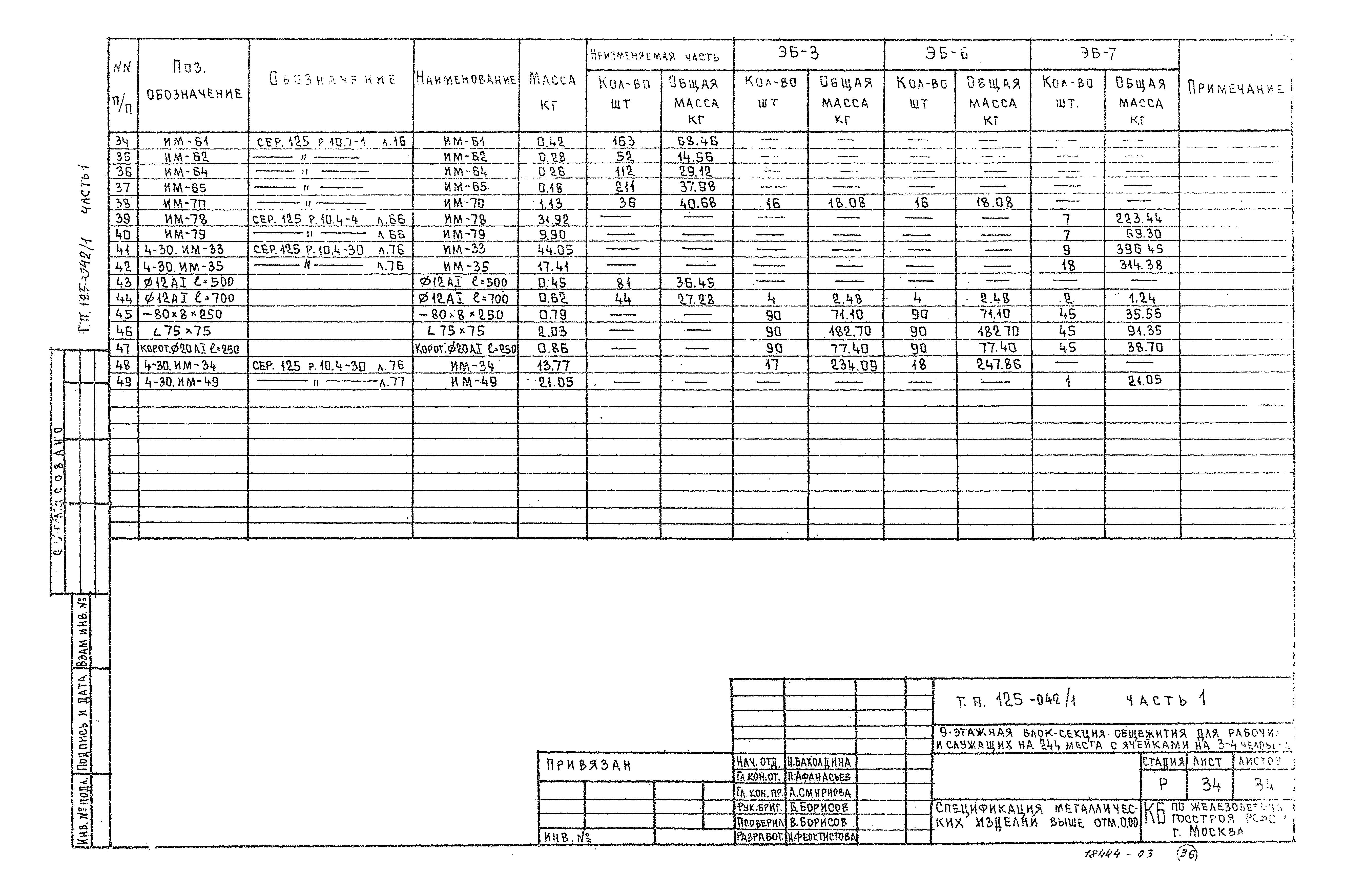 Типовой проект 125-042/1