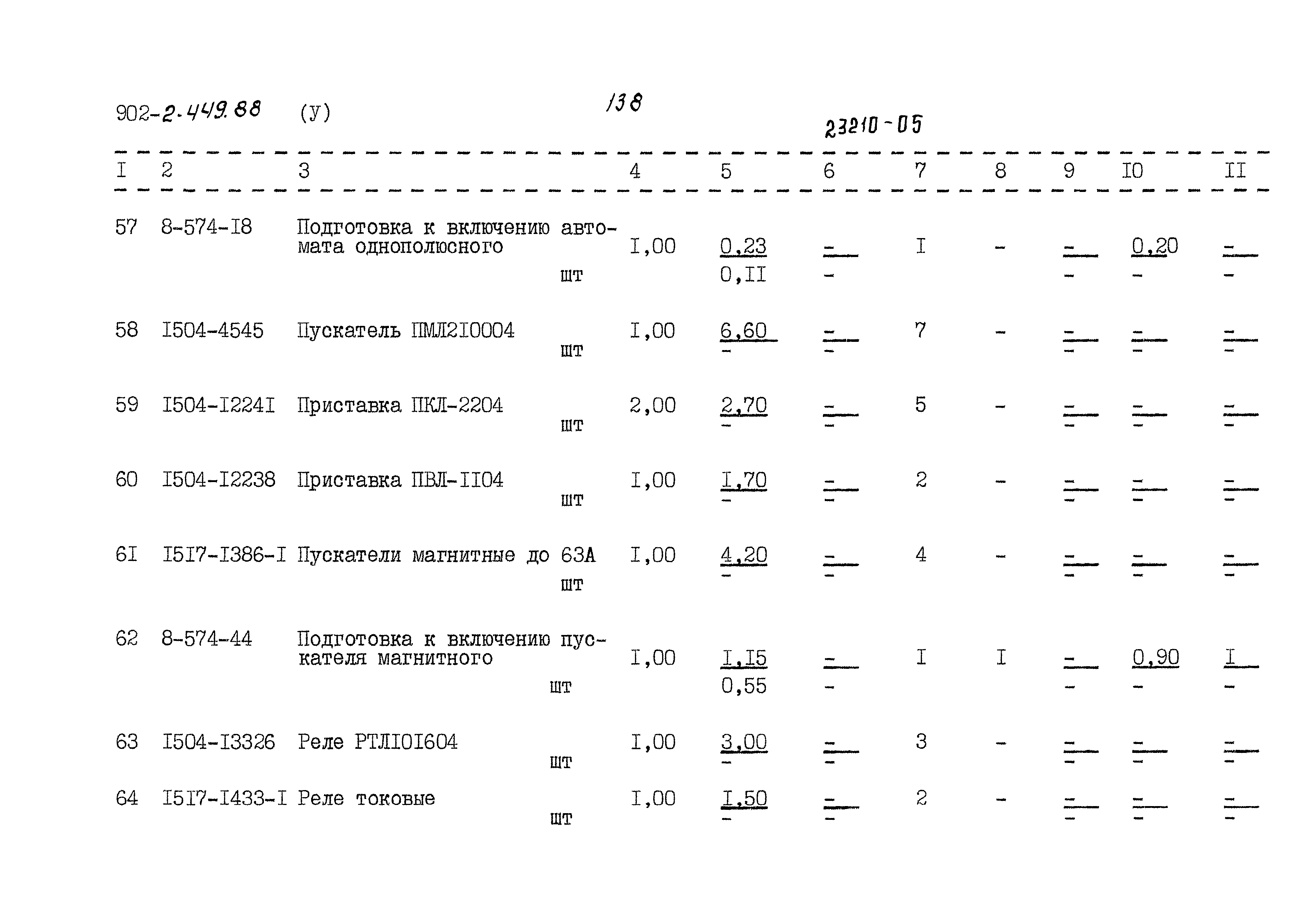 Типовой проект 902-2-449.88