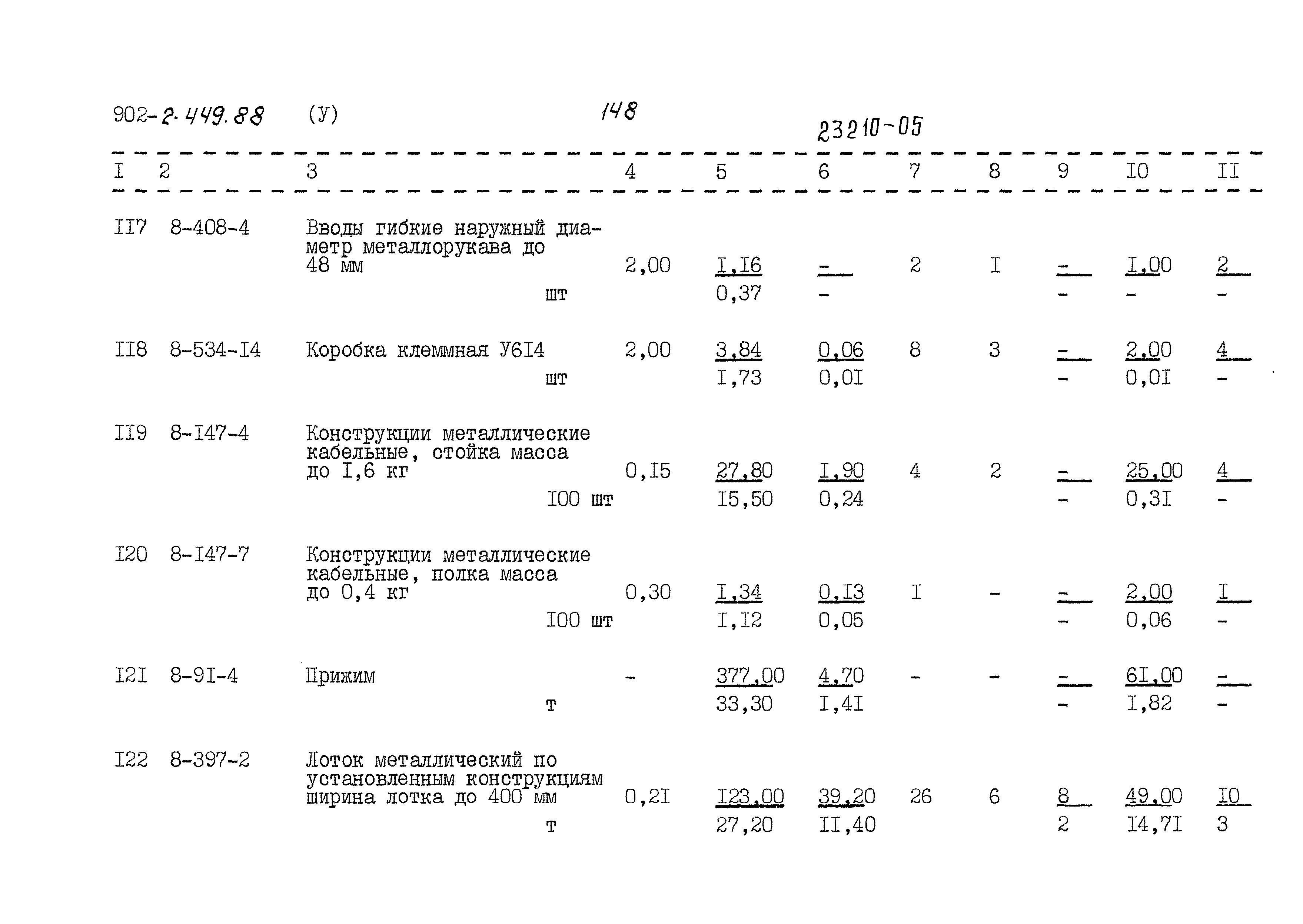 Типовой проект 902-2-449.88