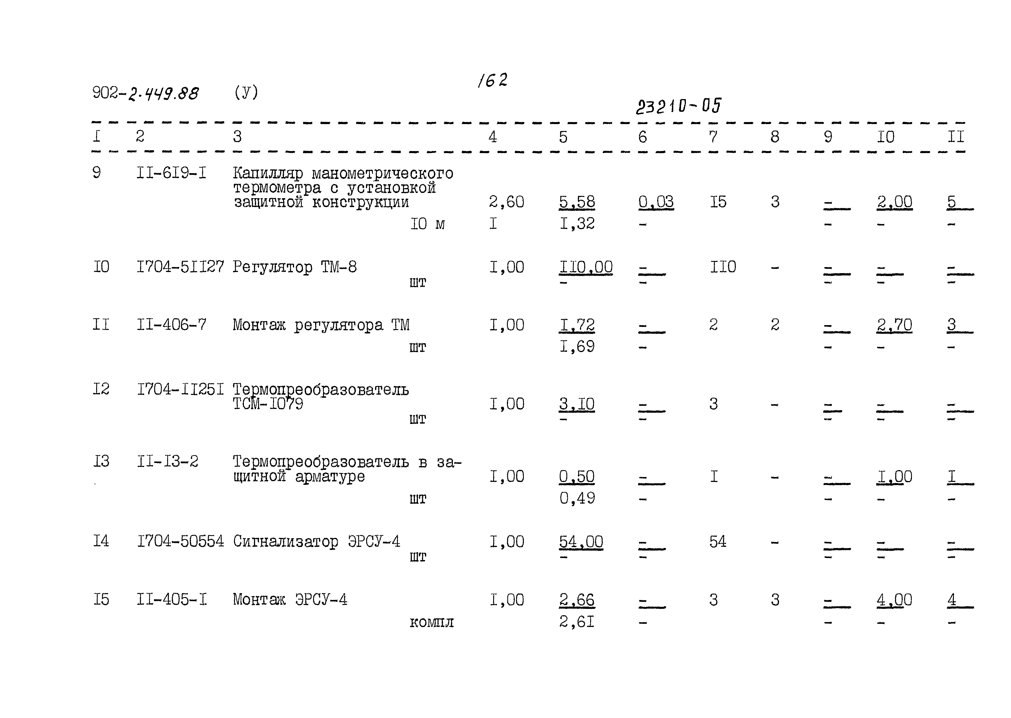 Типовой проект 902-2-449.88