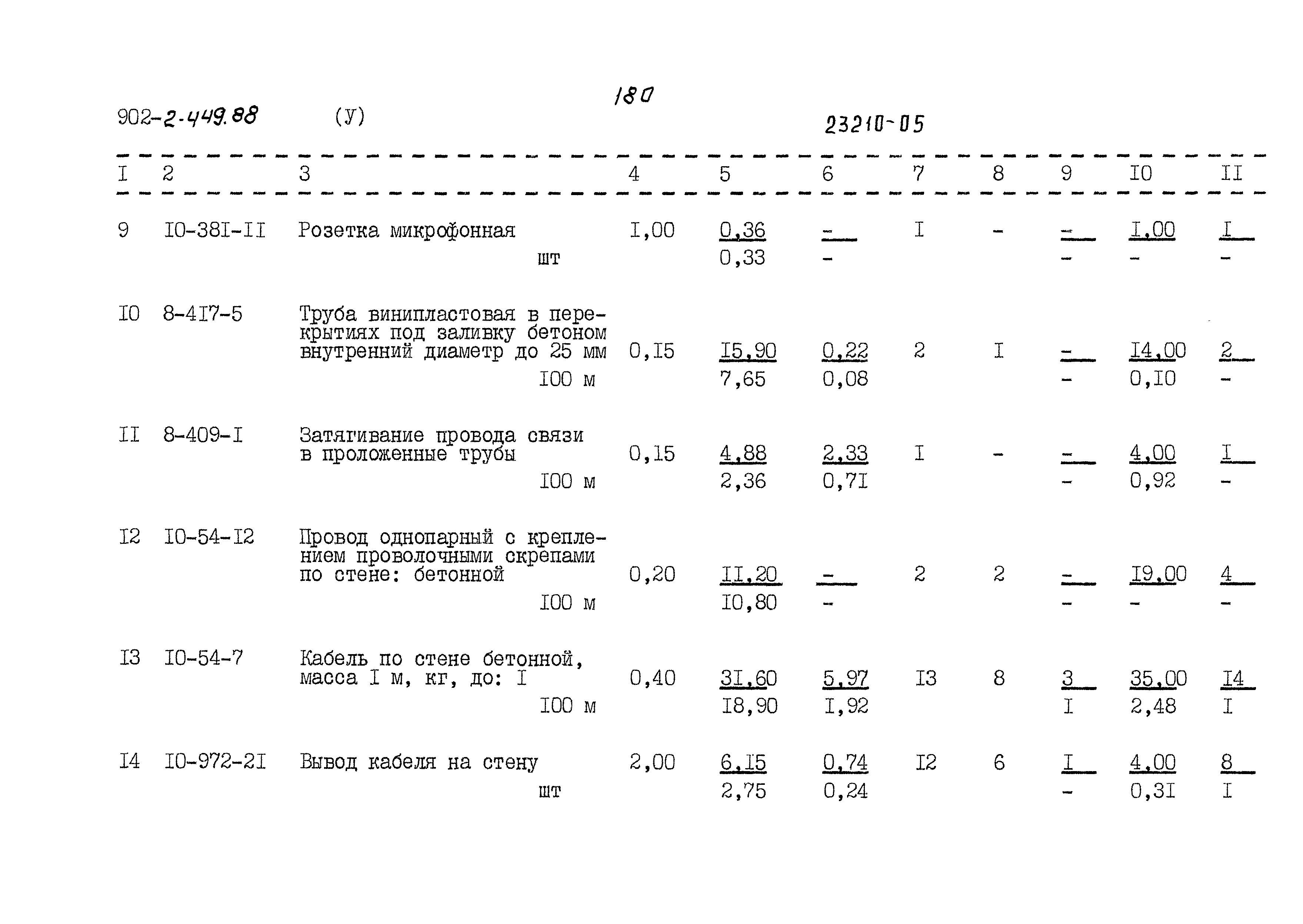 Типовой проект 902-2-449.88