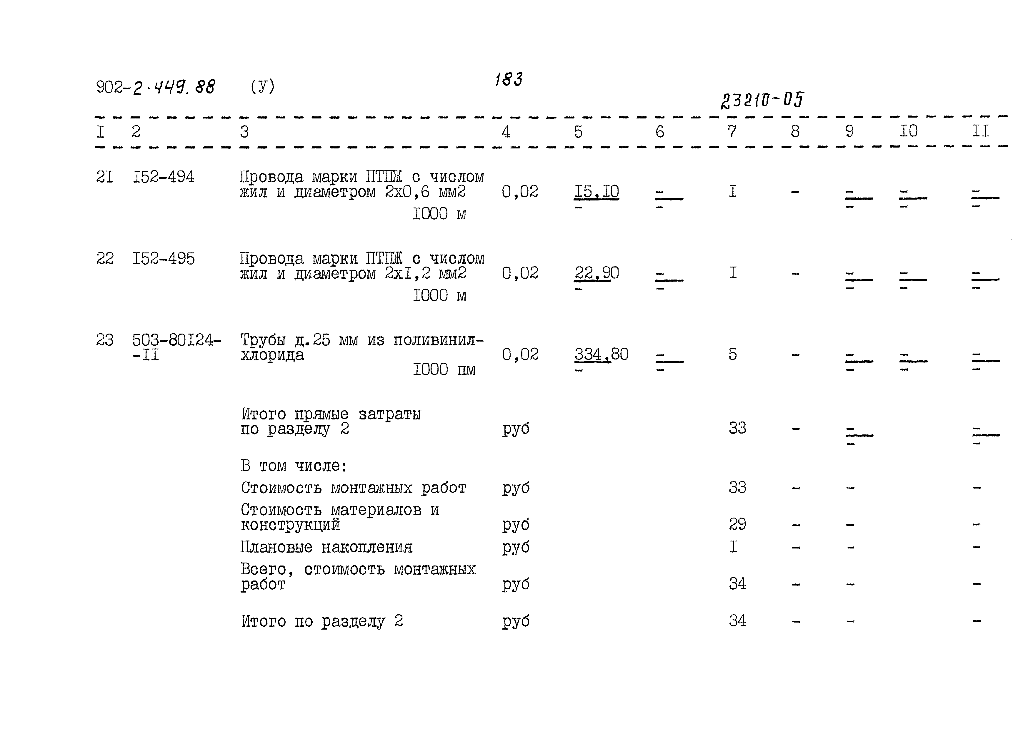 Типовой проект 902-2-449.88