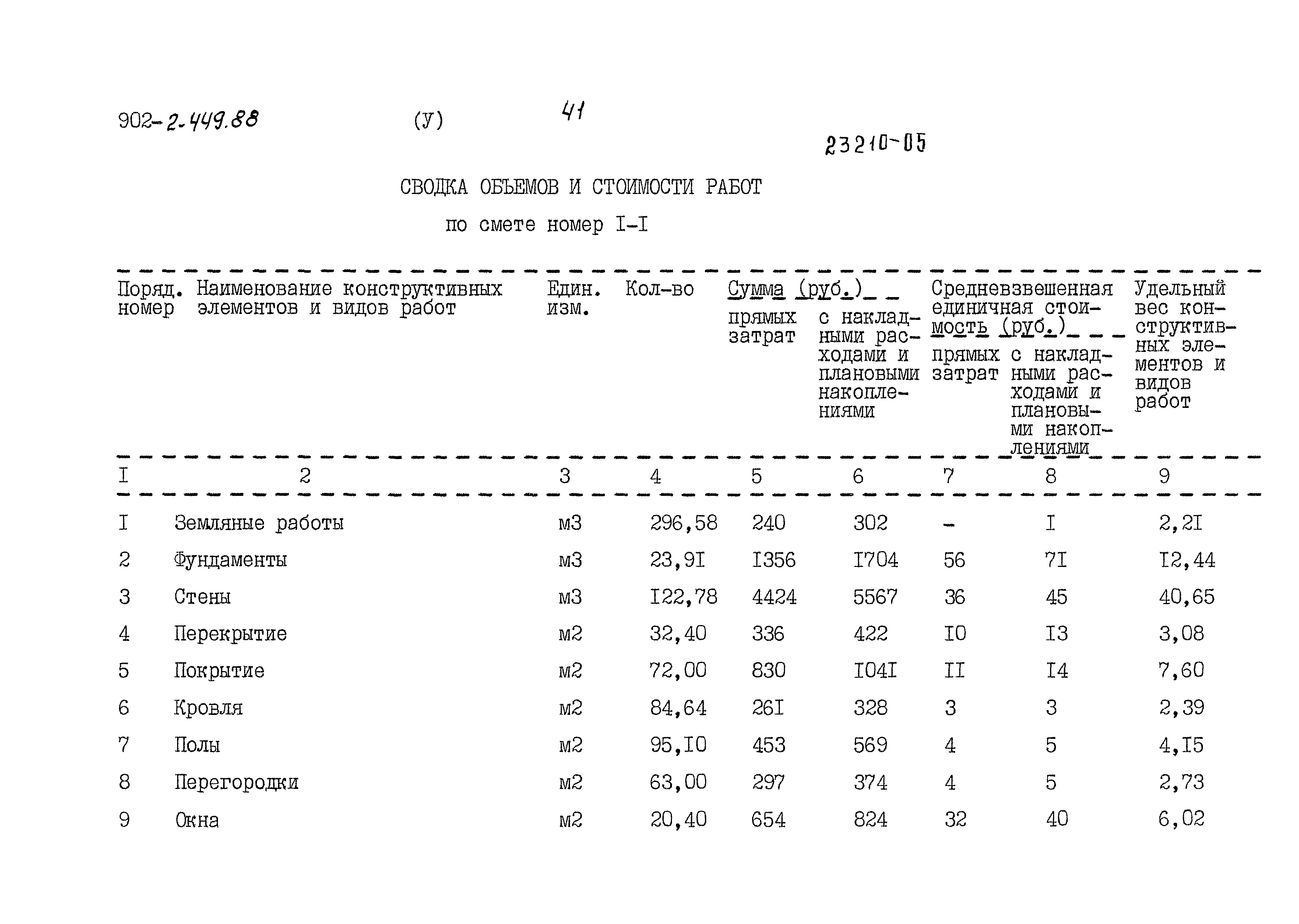 Типовой проект 902-2-449.88