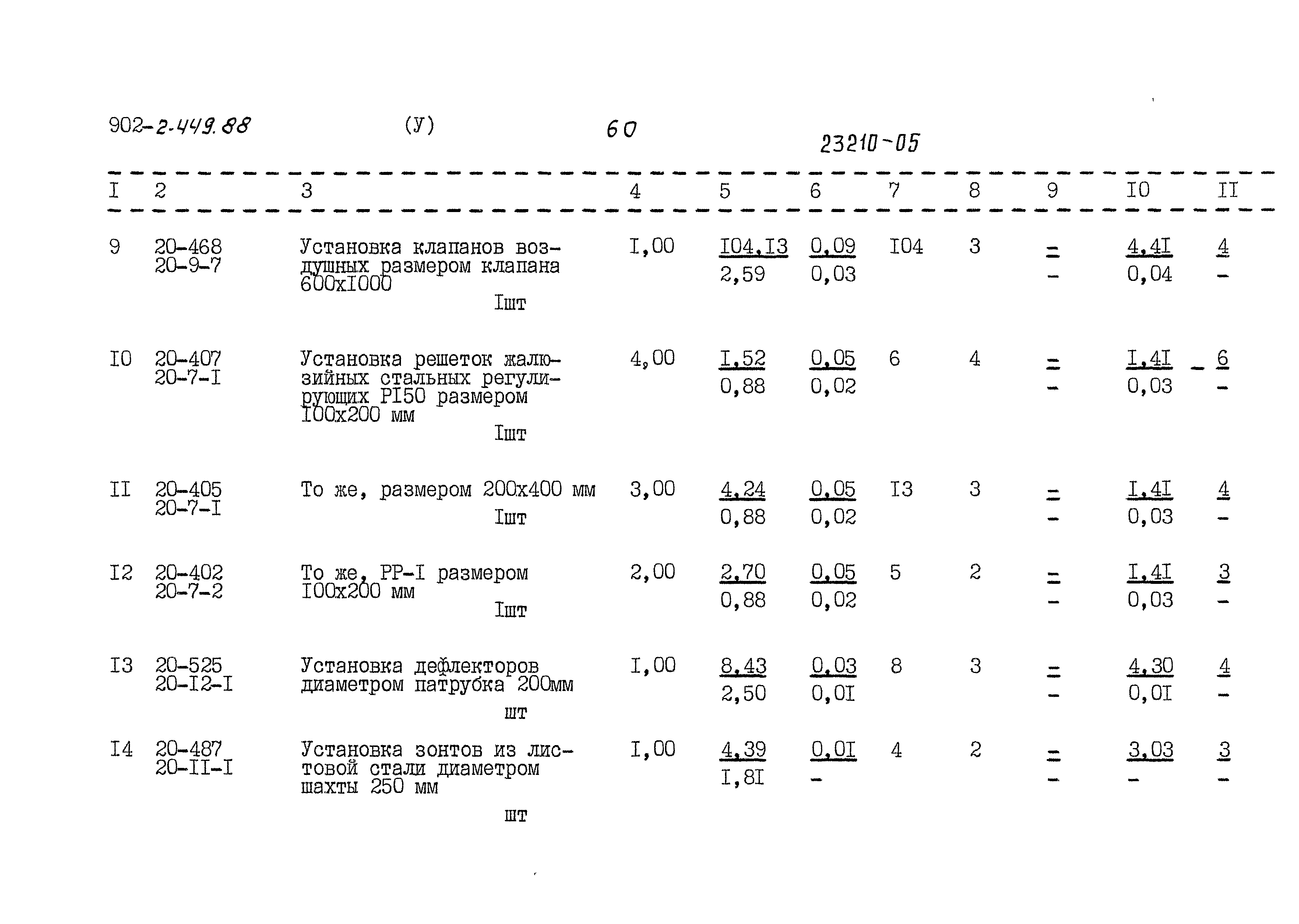 Типовой проект 902-2-449.88