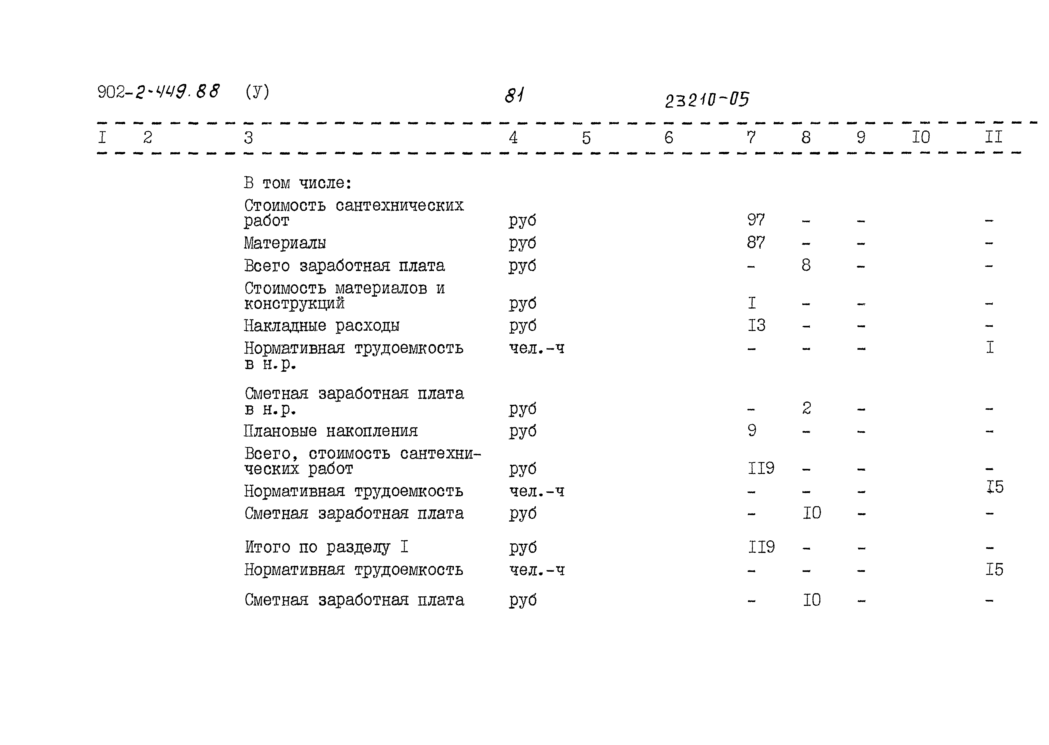 Типовой проект 902-2-449.88