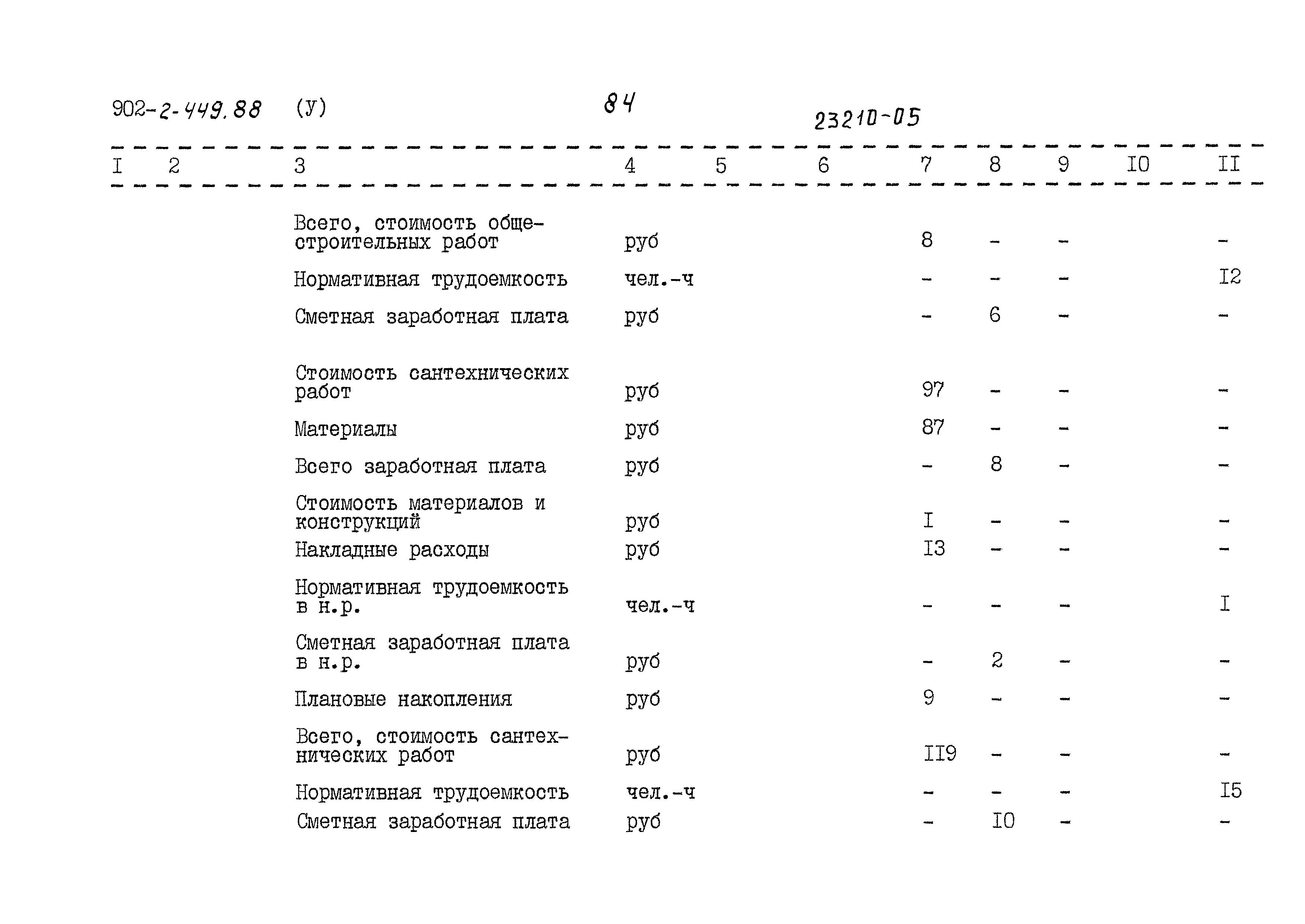 Типовой проект 902-2-449.88