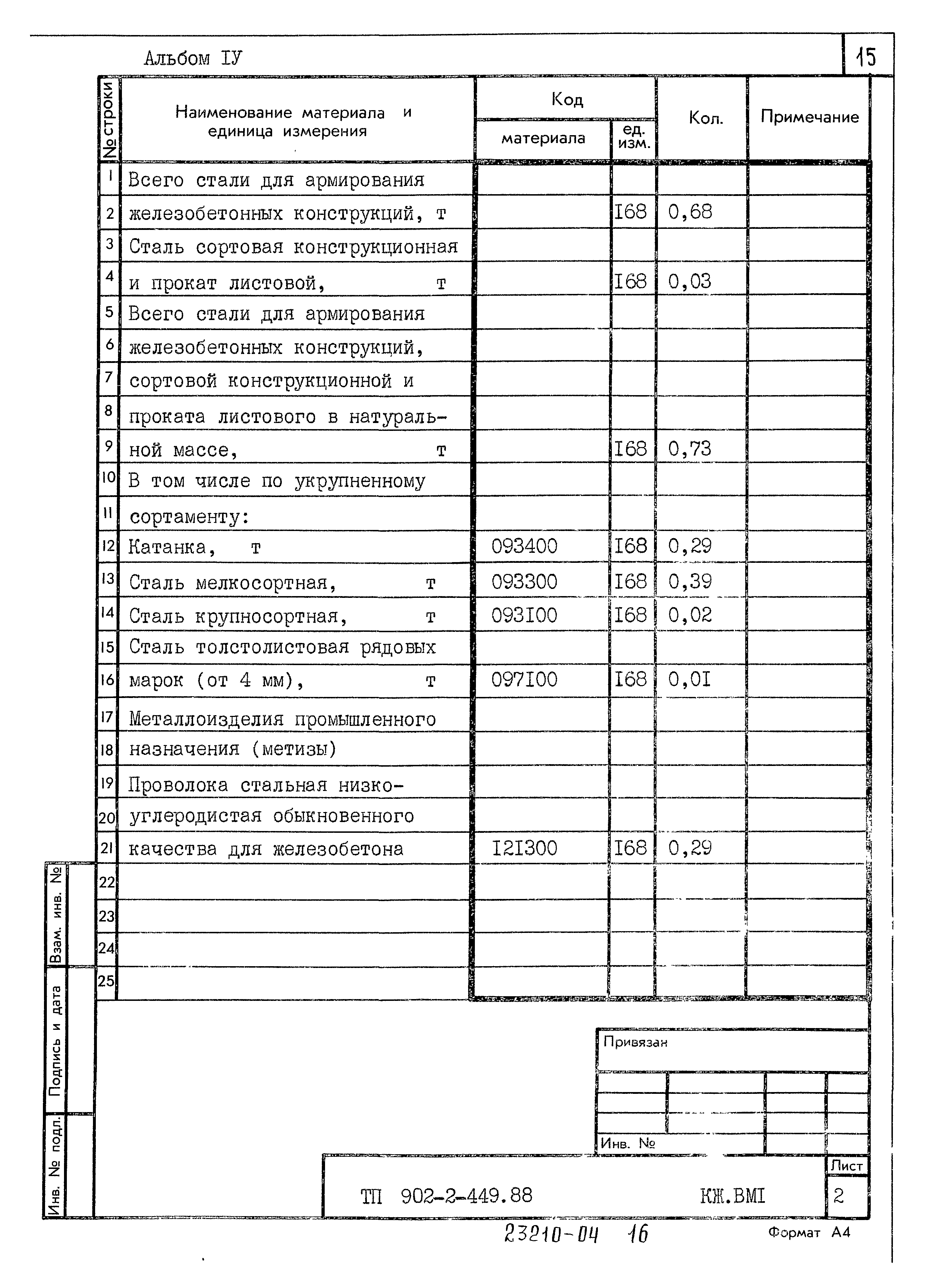 Типовой проект 902-2-449.88