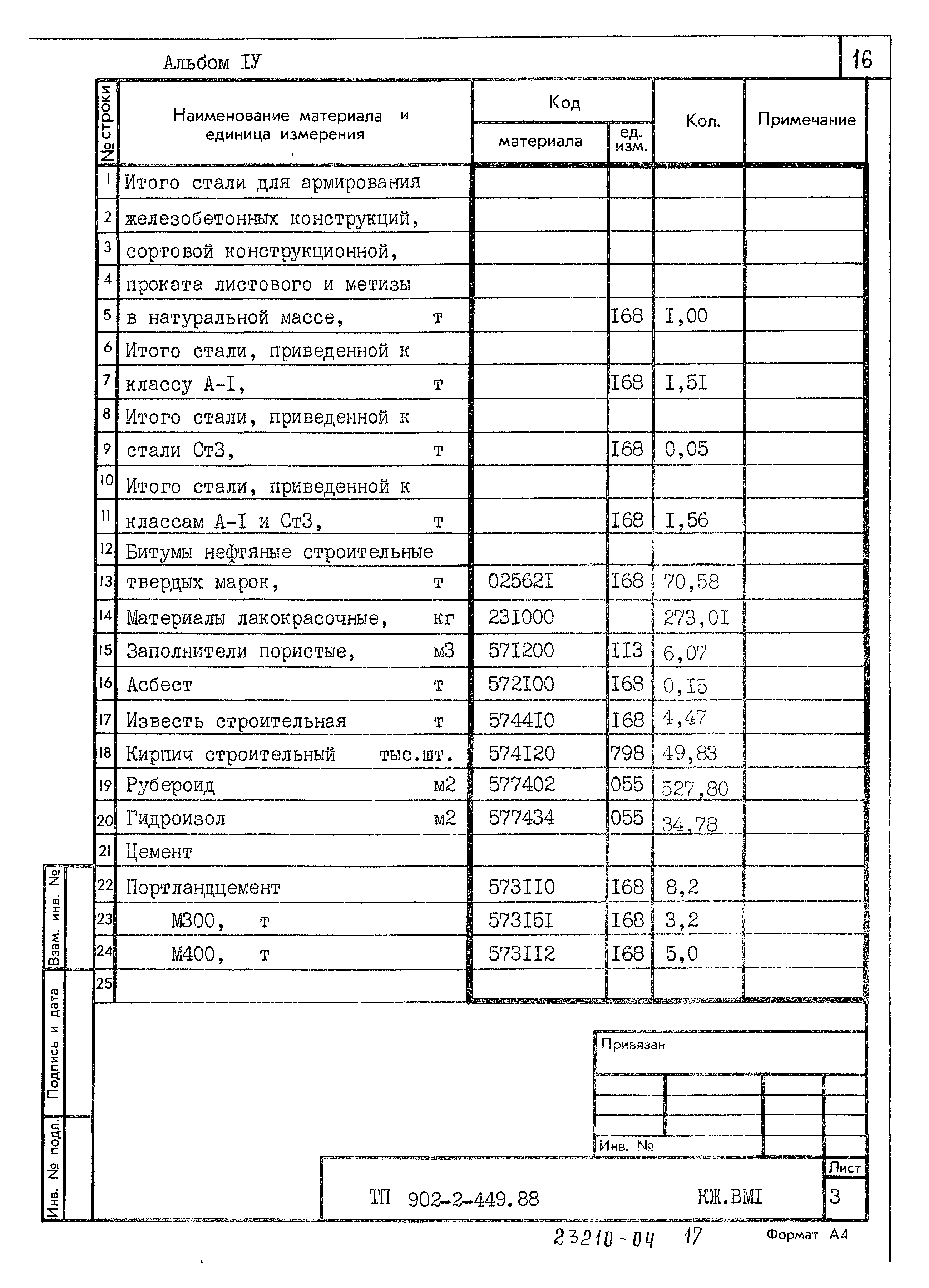 Типовой проект 902-2-449.88