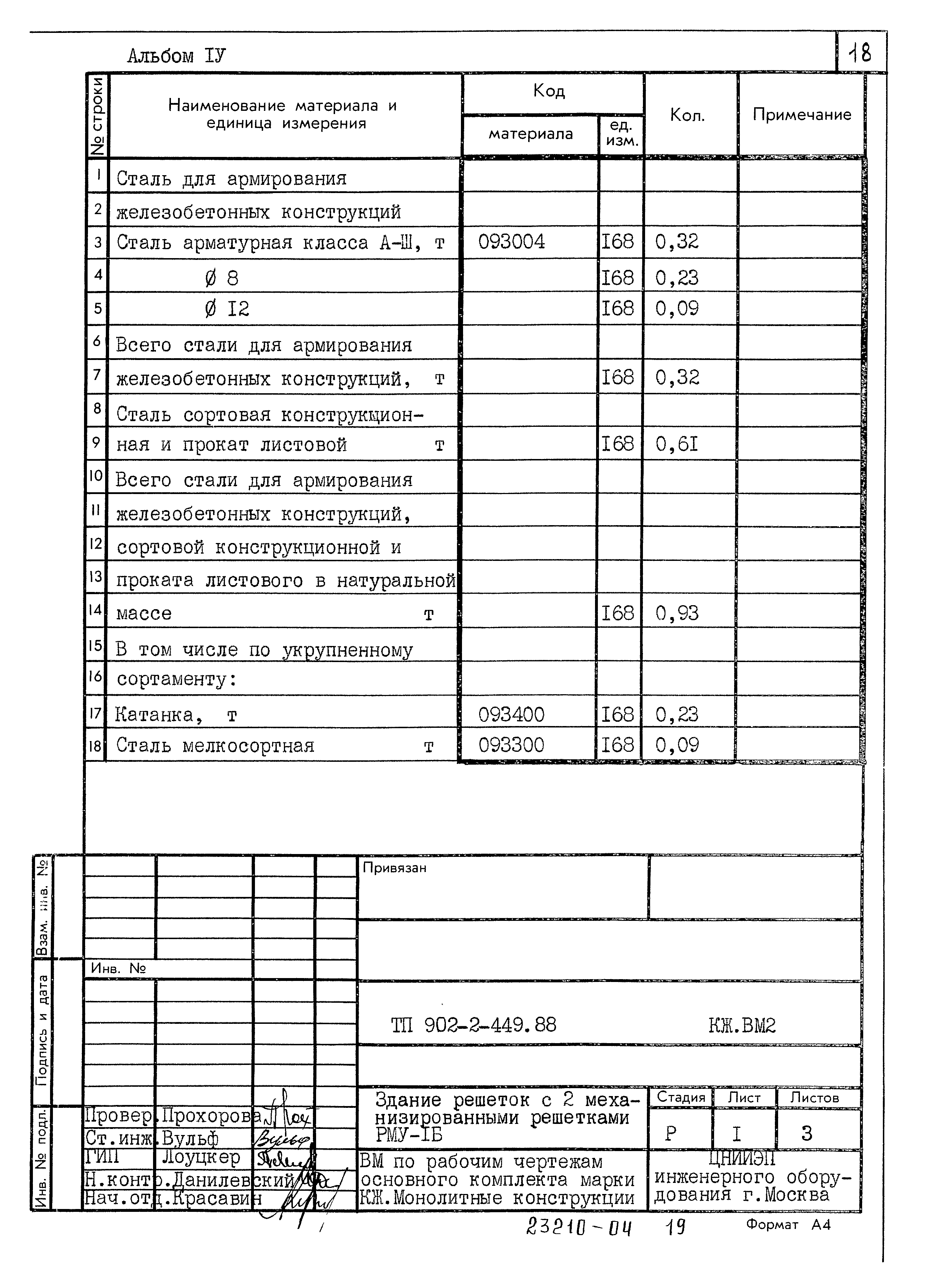 Типовой проект 902-2-449.88