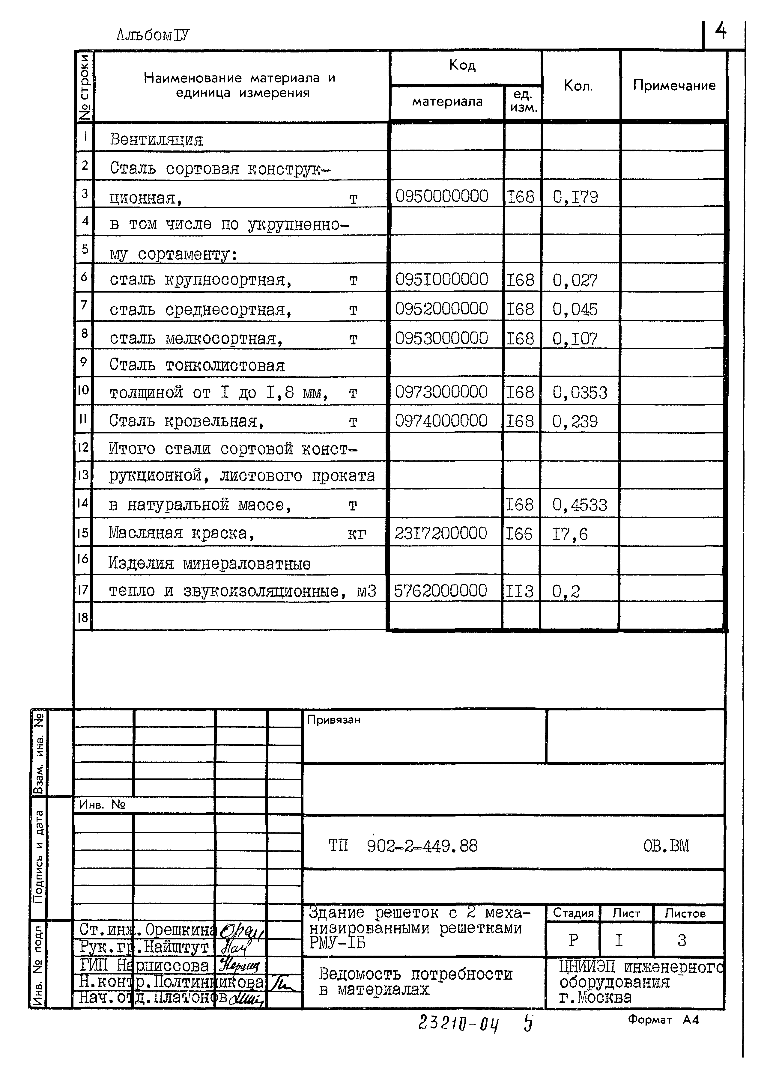 Типовой проект 902-2-449.88
