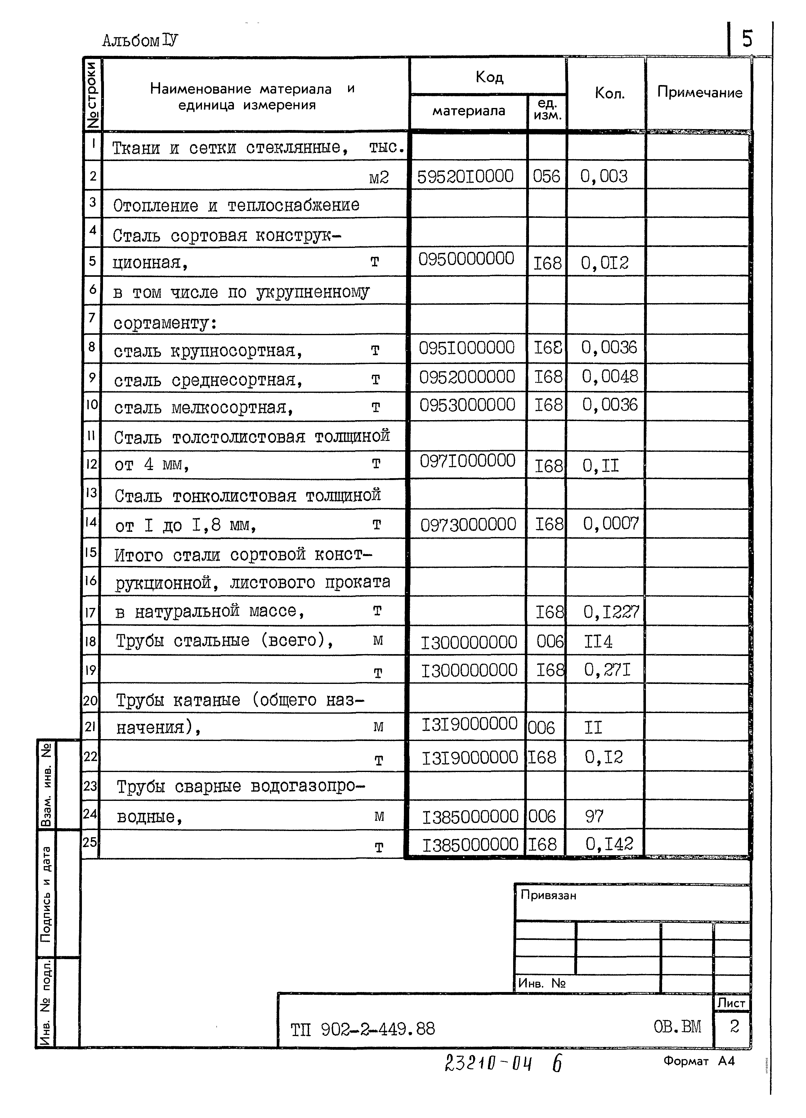Типовой проект 902-2-449.88