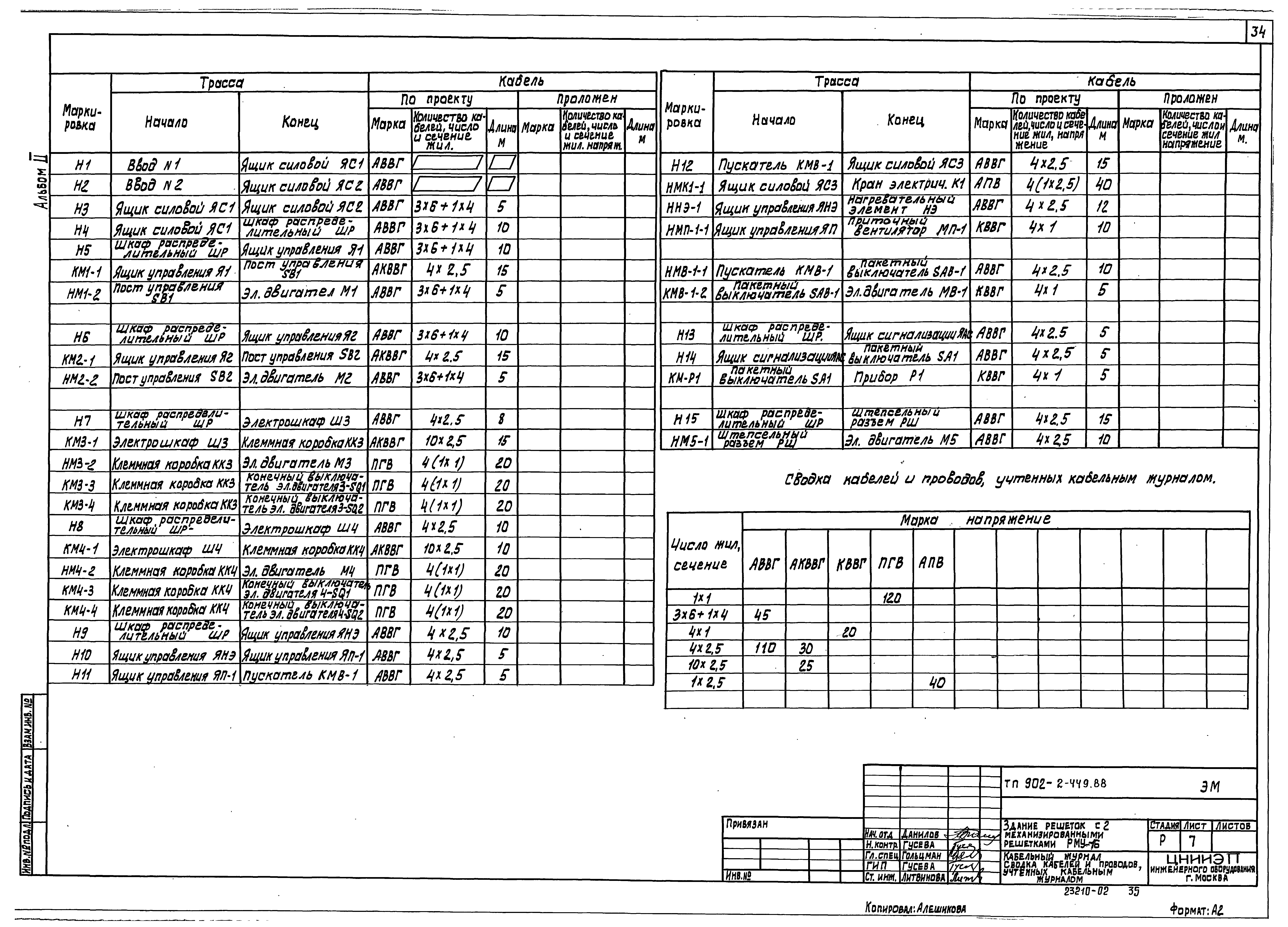 Типовой проект 902-2-449.88