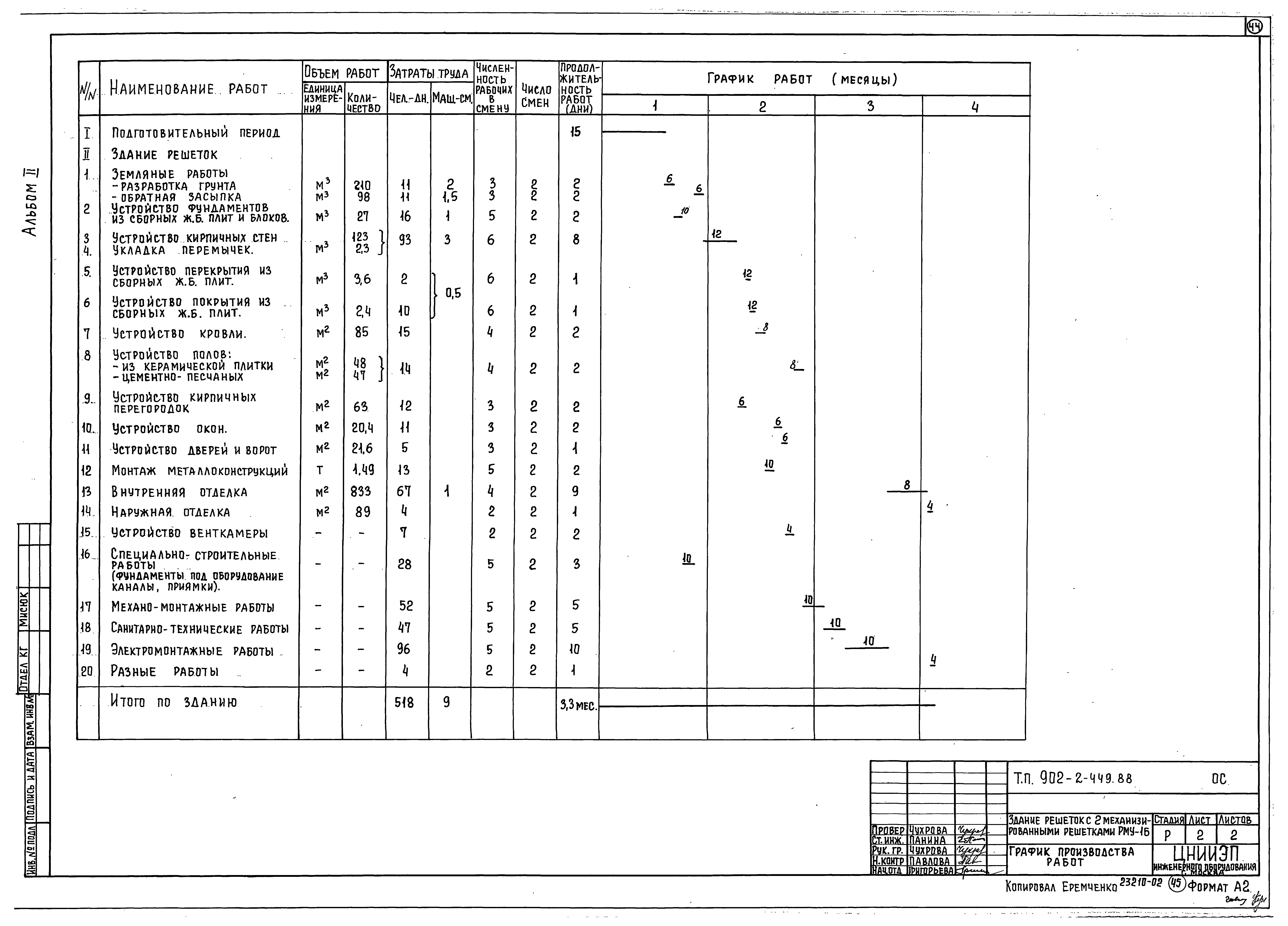 Типовой проект 902-2-449.88