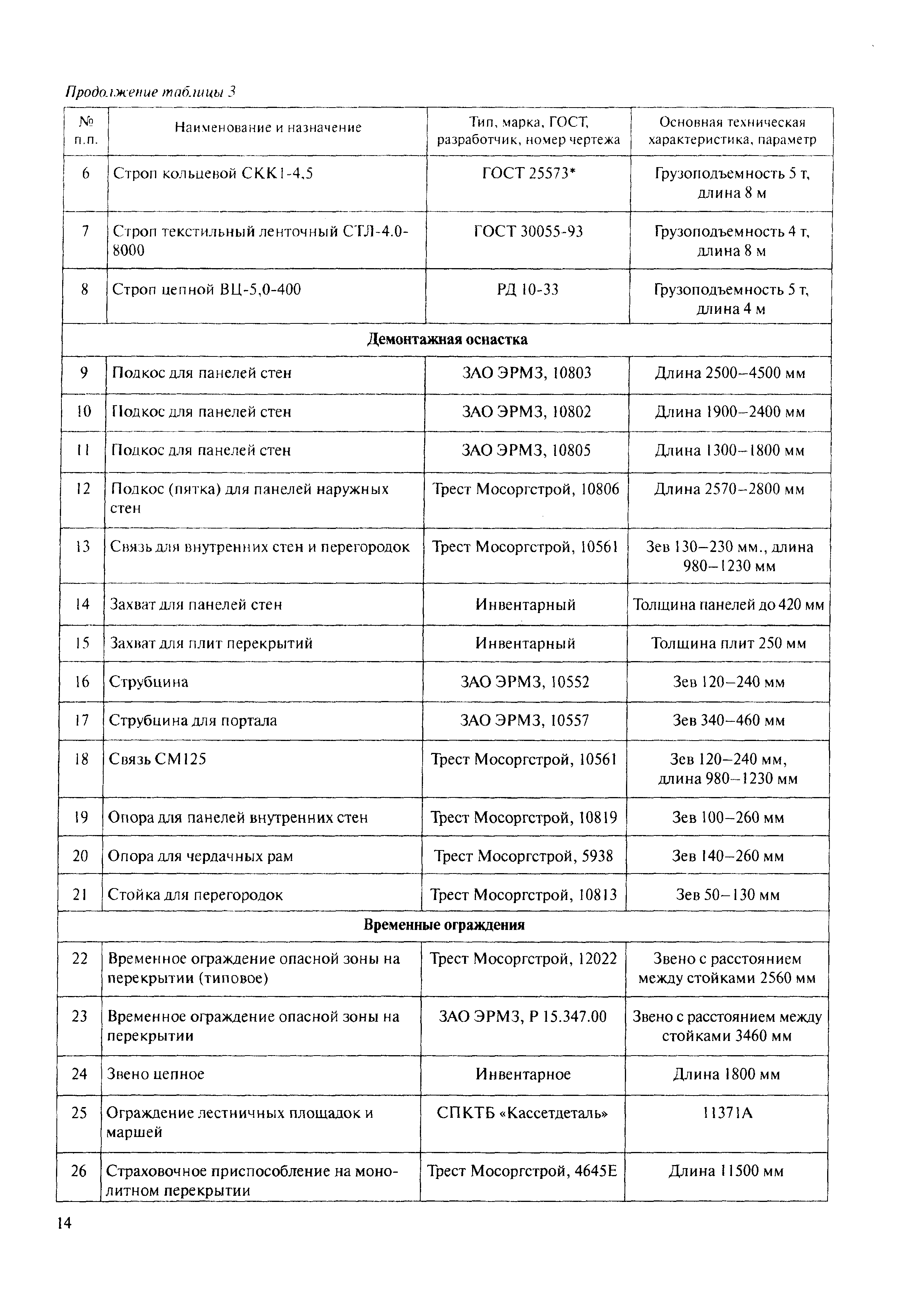 МДС 12-59.2011