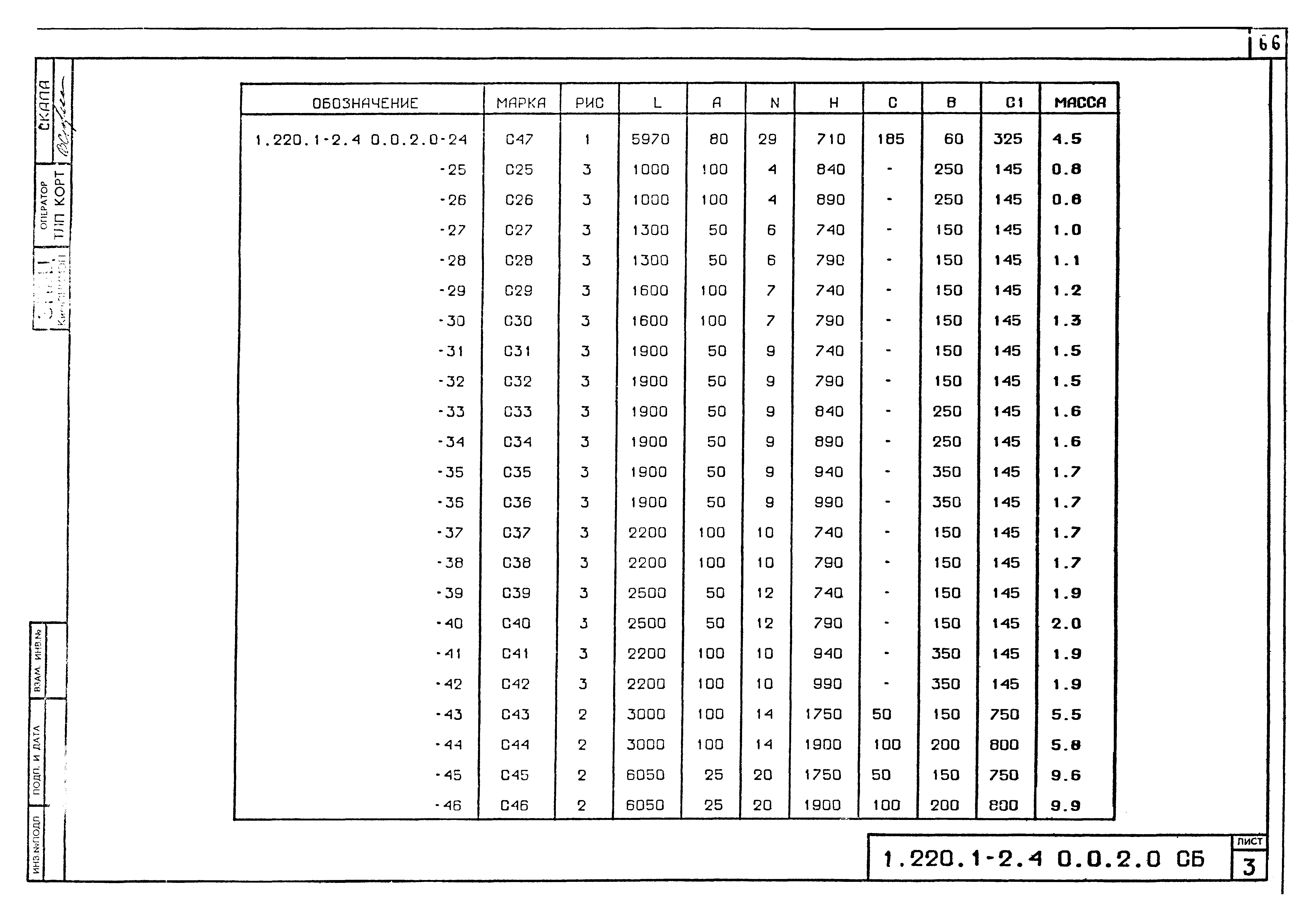 Серия 1.220.1-2
