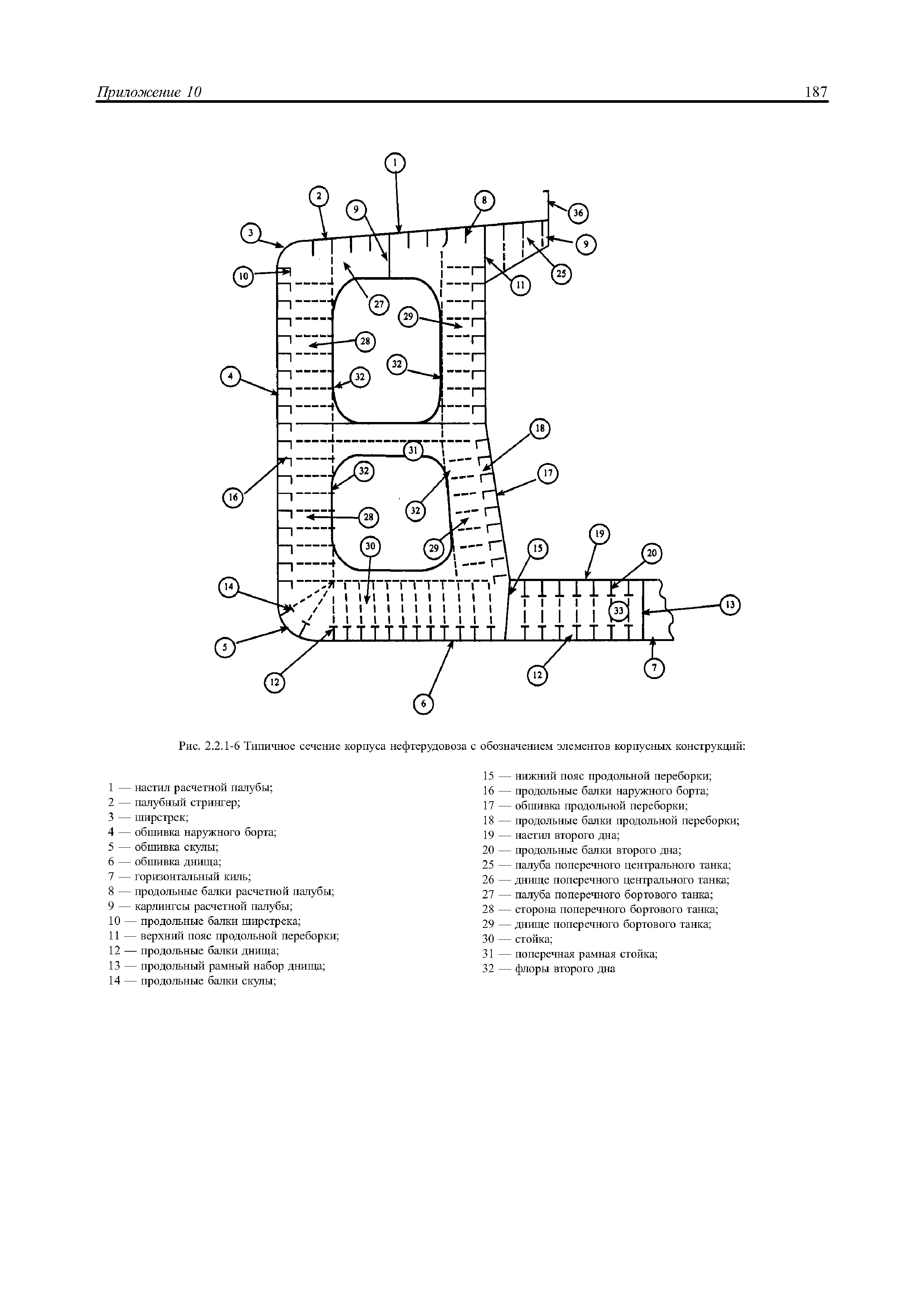 НД 2-030101-021